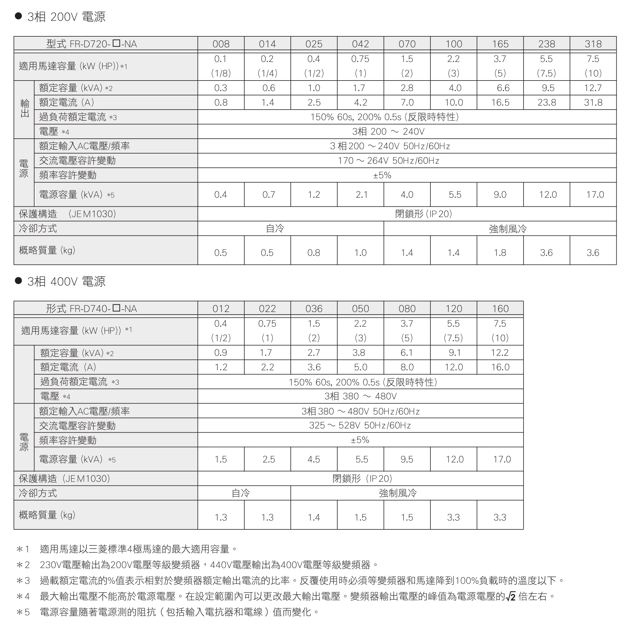 FR-D720-008-NA.FR-D720-014-NA.FR-D720-025-NA.FR-D720-042-NA.FR-D720-070-NA.FR-D720-100-NA.FR-D720-165-NA.FR-D720-238-NA.FR-D720-318-NA.FR-D740-012-NA.FR-D740-022-NA.FR-D740-036-NA.FR-D740-050-NA.FR-D740-080-NA.FR-D740-120-NA.FR-D740-160-NA