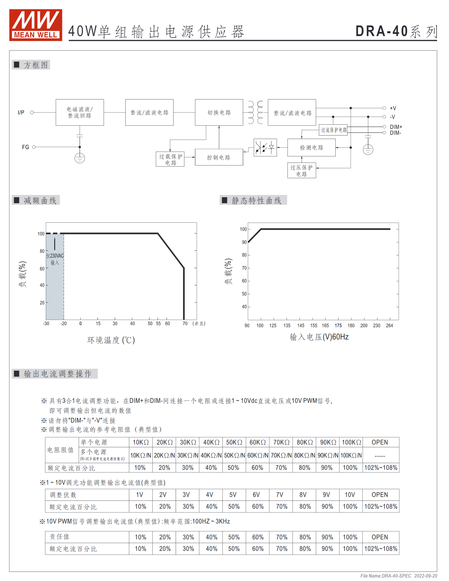 DRA-40-12、DRA-40-24