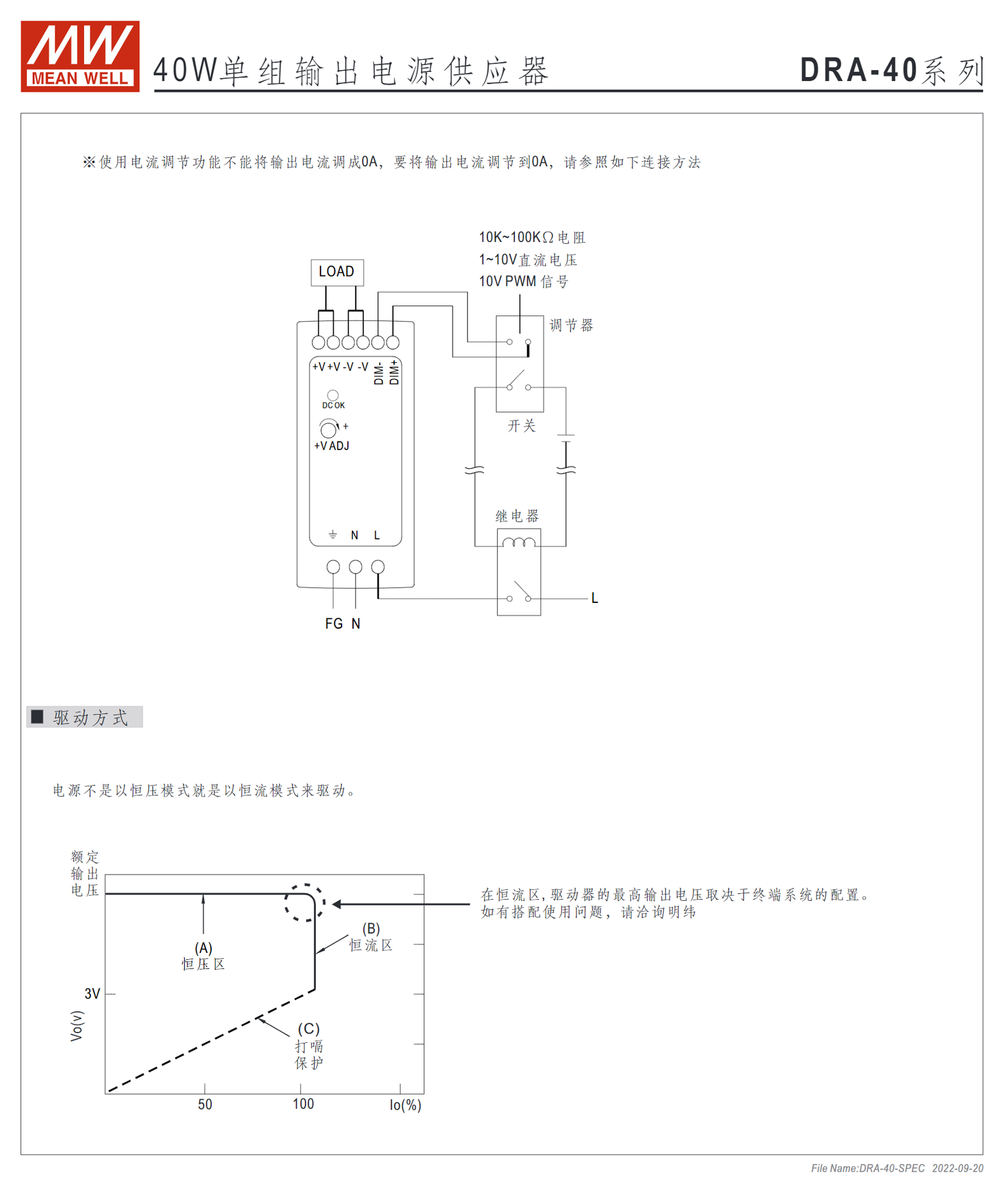 DRA-40-12、DRA-40-24