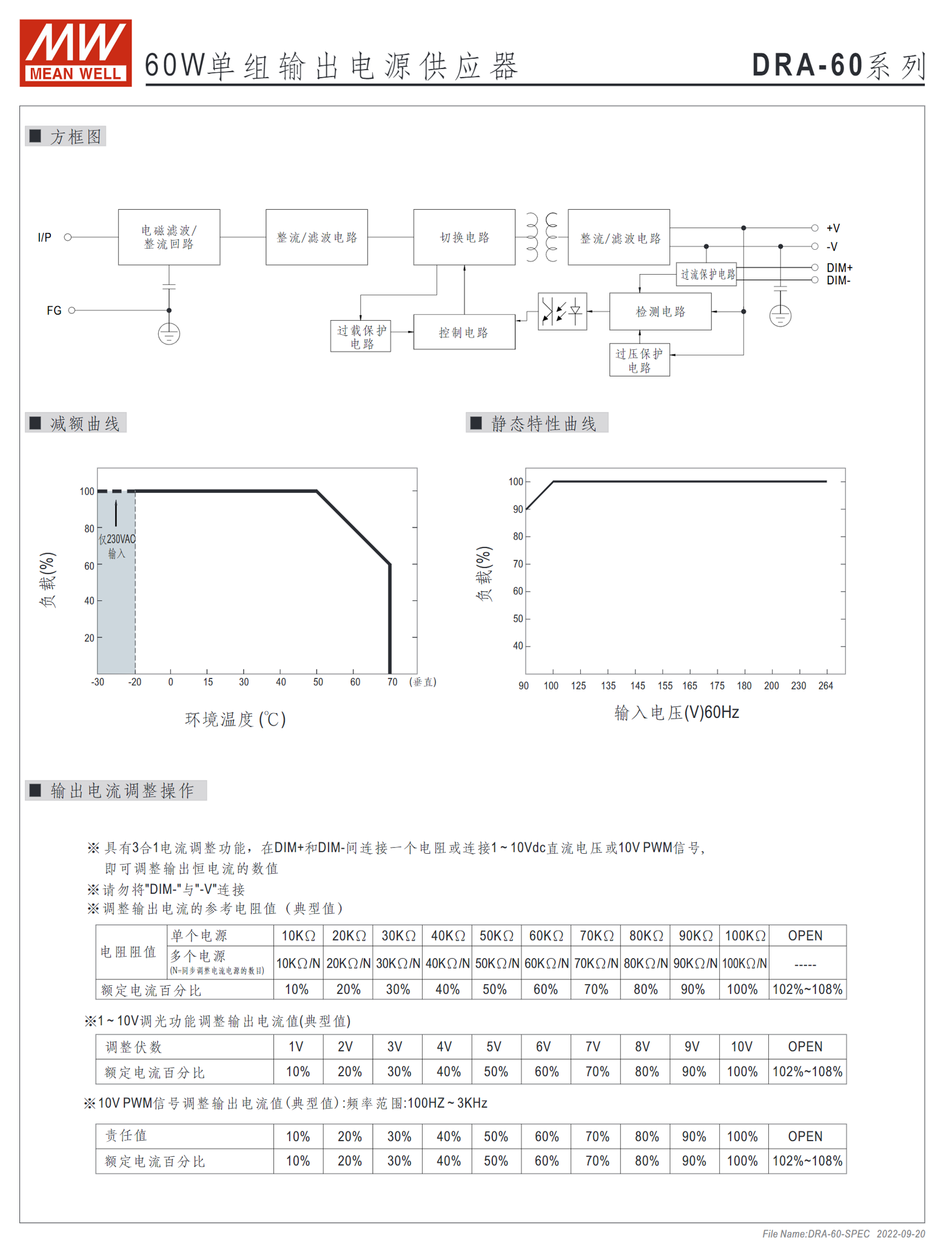 DRA-60-12、DRA-60-24