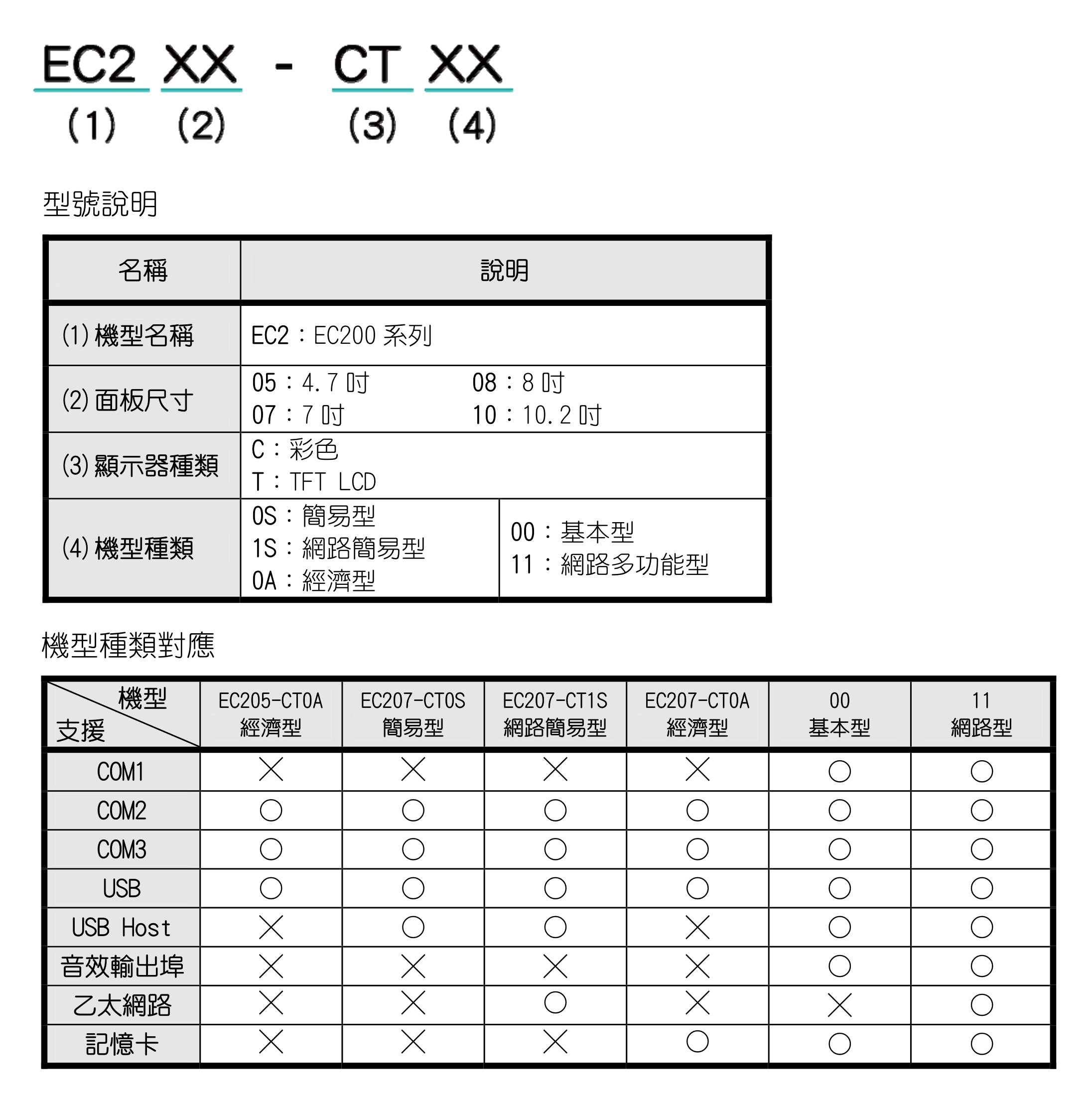 EC204-CT0A.EC207-CT0A.EC207-CT0H.EC207-CT1H.EC208-CT1H.EC210-CT1H.GA1-UW13.A1-UW14.SLH-232BD-CAB10.SLH-AX-CAB30.SLH-AX-CAB50.SLH-DVP-CAB50.SLH-FBS1-CAB30.SLH-FBS-CAB30.SLH-QPLC-CAB30