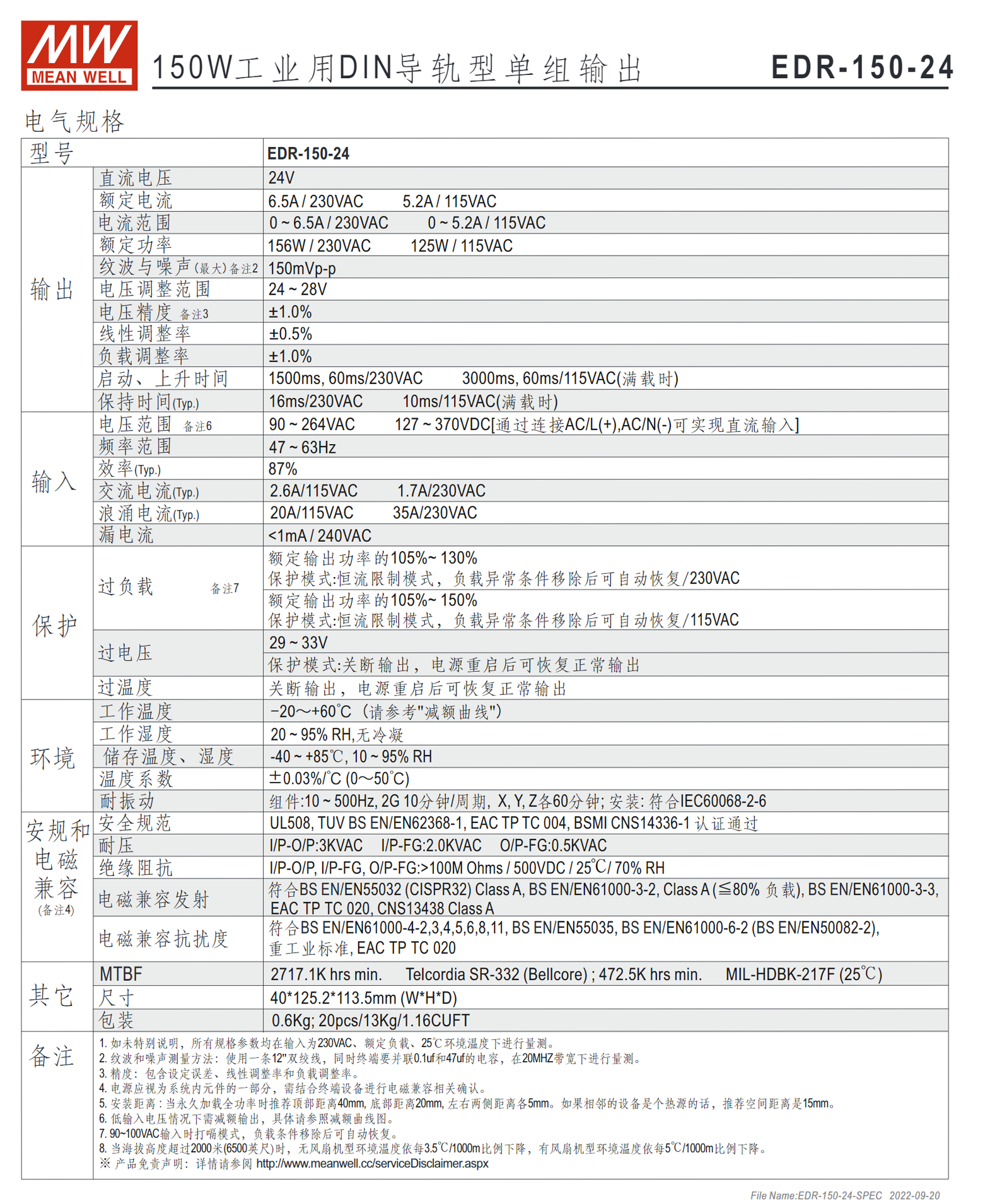 EDR-150-24