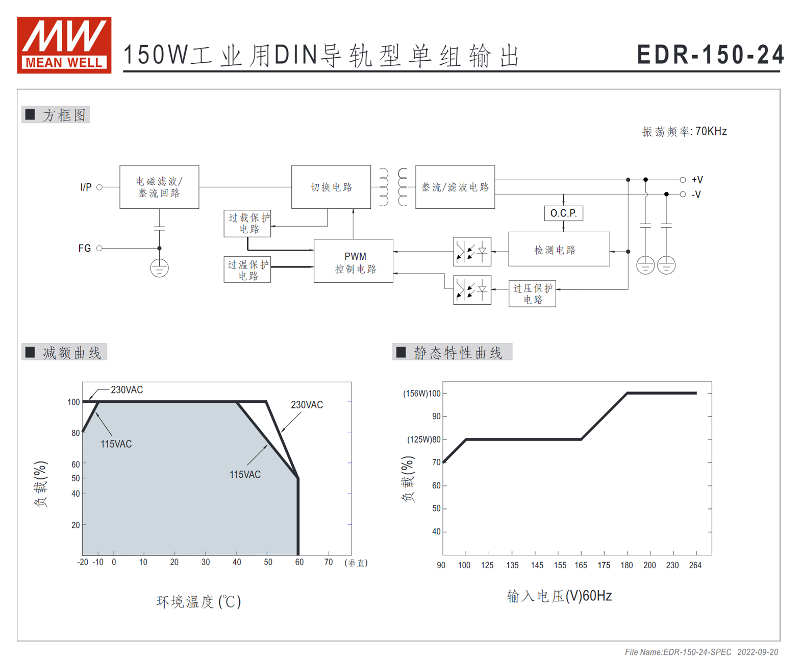 EDR-150-24