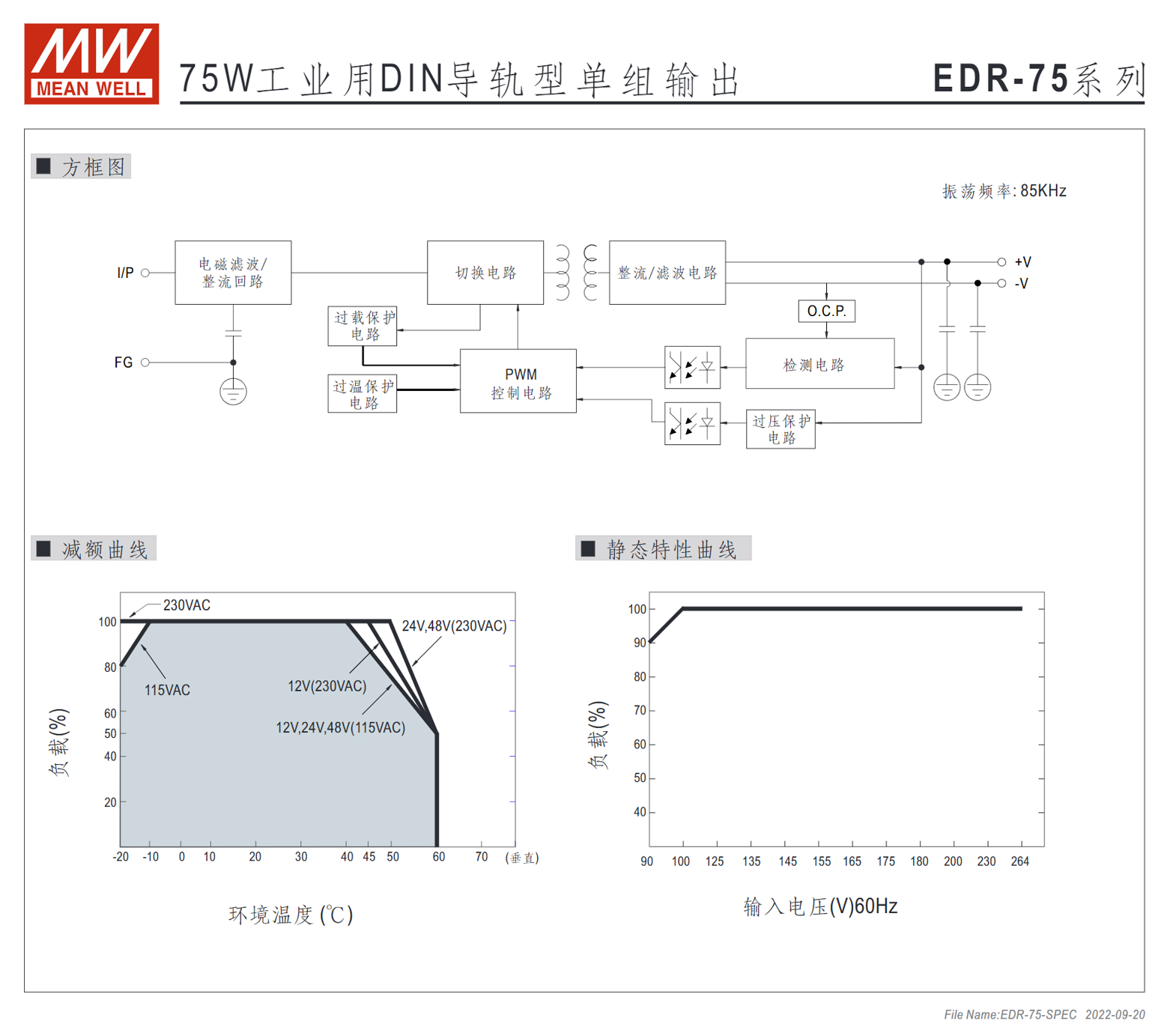 EDR-75-12、EDR-75-24、EDR-75-48