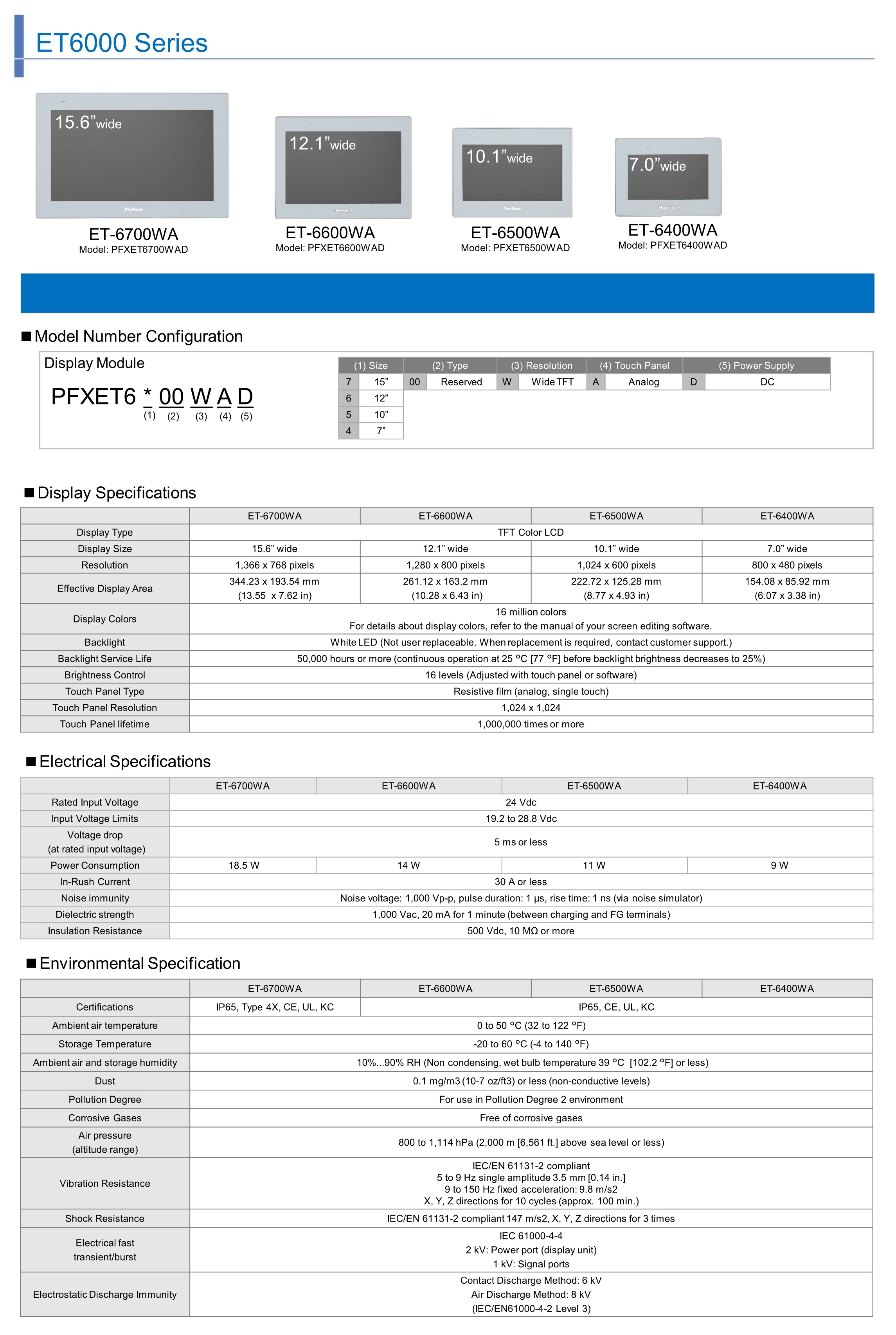 PFXET6400WAD、PFXET6500WAD、PFXET6600WAD、PFXET6700WAD