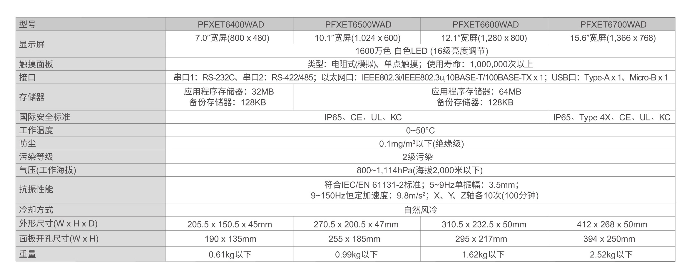 PFXET6400WAD、PFXET6500WAD、PFXET6600WAD、PFXET6700WAD