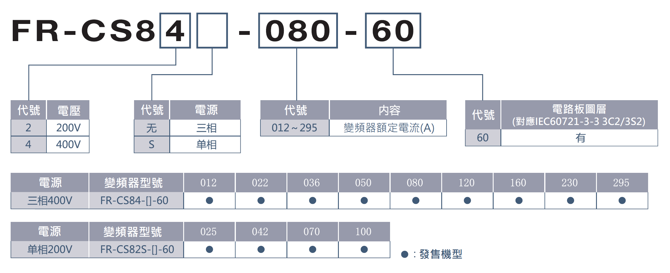 FR-CS82S-025-60.FR-CS82S-042-60.FR-CS82S-070-60.FR-CS82S-100-60.FR-CS84-012-60.FR-CS84-022-60.FR-CS84-036-60.FR-CS84-050-60.FR-CS84-080-60.FR-CS84-120-60.FR-CS84-160-60.FR-CS84-230-60.FR-CS84-295-60