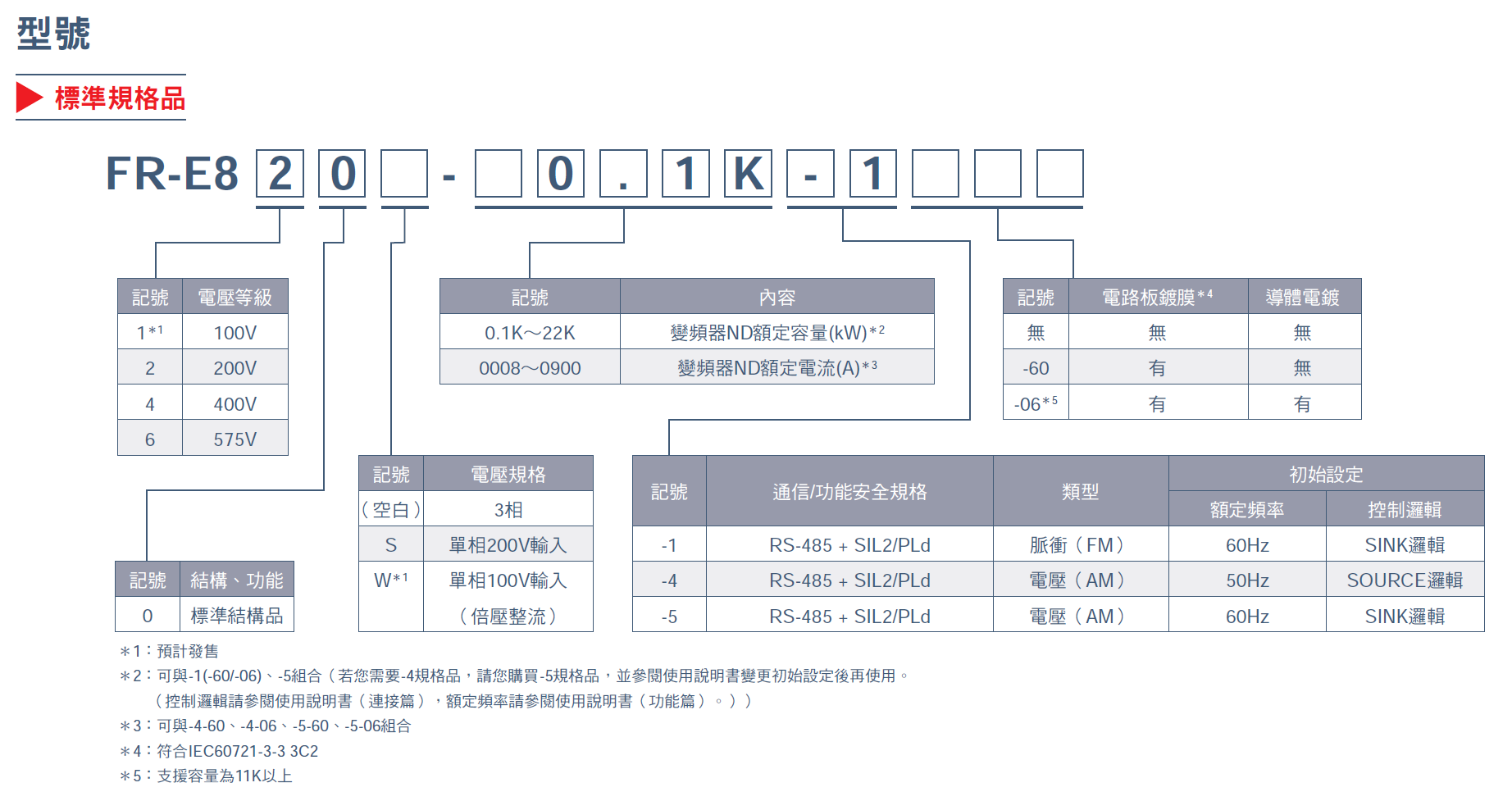 FR-E820-0008-5-60.FR-E820-0015-5-60.FR-E820-0030-5-60.FR-E820-0050-5-60.FR-E820-0080-5-60.FR-E820-0110-5-60.FR-E820-0175-5-60.FR-E820-0240-5-60.FR-E820-0330-5-60.FR-E820-0470-5-60.FR-E820-0600-5-60.FR-E820-0760-5-60.FR-E820-0900-5-60.FR-E840-0016-5-60.FR-E840-0026-5-60.FR-E840-0040-5-60.FR-E840-0060-5-60.FR-E840-0095-5-60.FR-E840-0120-5-60.FR-E840-0170-5-60.FR-E840-0230-5-60.FR-E840-0300-5-60.FR-E840-0380-5-60.FR-E840-0440-5-60