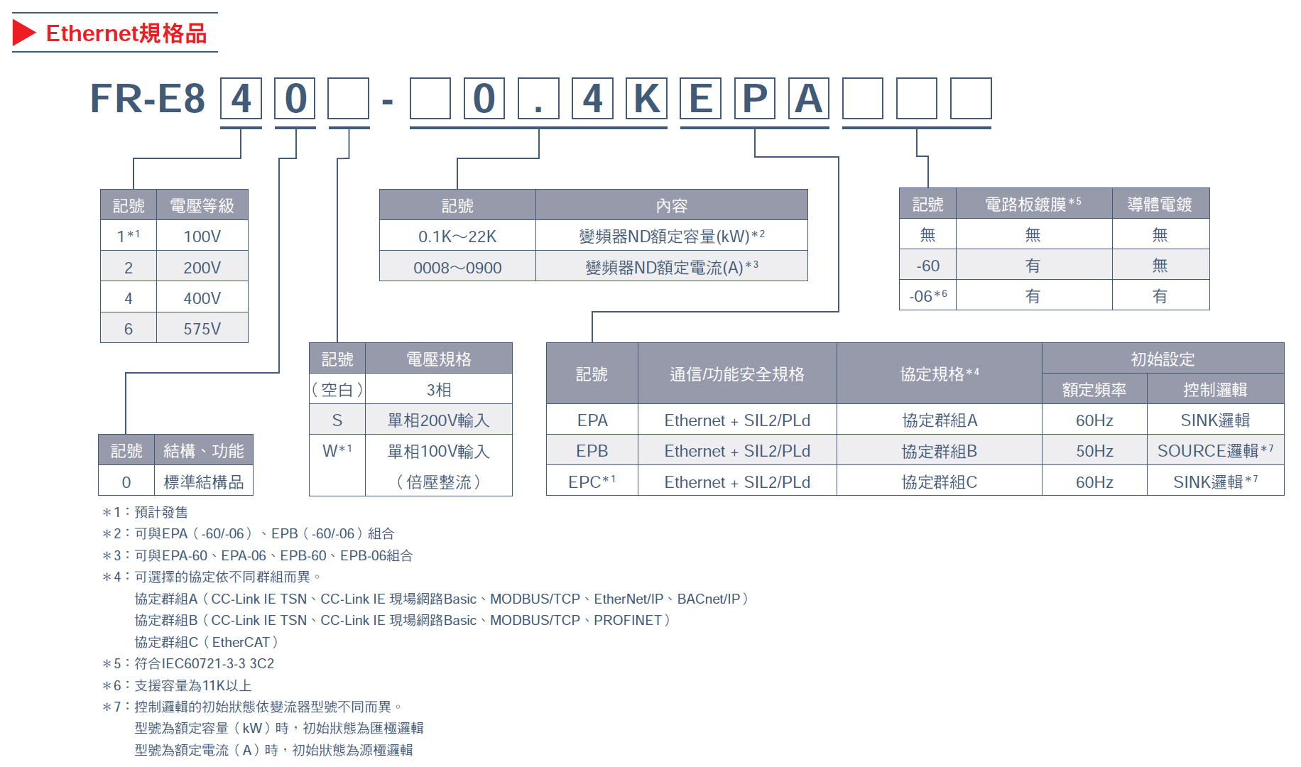 FR-E820-0008-5-60.FR-E820-0015-5-60.FR-E820-0030-5-60.FR-E820-0050-5-60.FR-E820-0080-5-60.FR-E820-0110-5-60.FR-E820-0175-5-60.FR-E820-0240-5-60.FR-E820-0330-5-60.FR-E820-0470-5-60.FR-E820-0600-5-60.FR-E820-0760-5-60.FR-E820-0900-5-60.FR-E840-0016-5-60.FR-E840-0026-5-60.FR-E840-0040-5-60.FR-E840-0060-5-60.FR-E840-0095-5-60.FR-E840-0120-5-60.FR-E840-0170-5-60.FR-E840-0230-5-60.FR-E840-0300-5-60.FR-E840-0380-5-60.FR-E840-0440-5-60