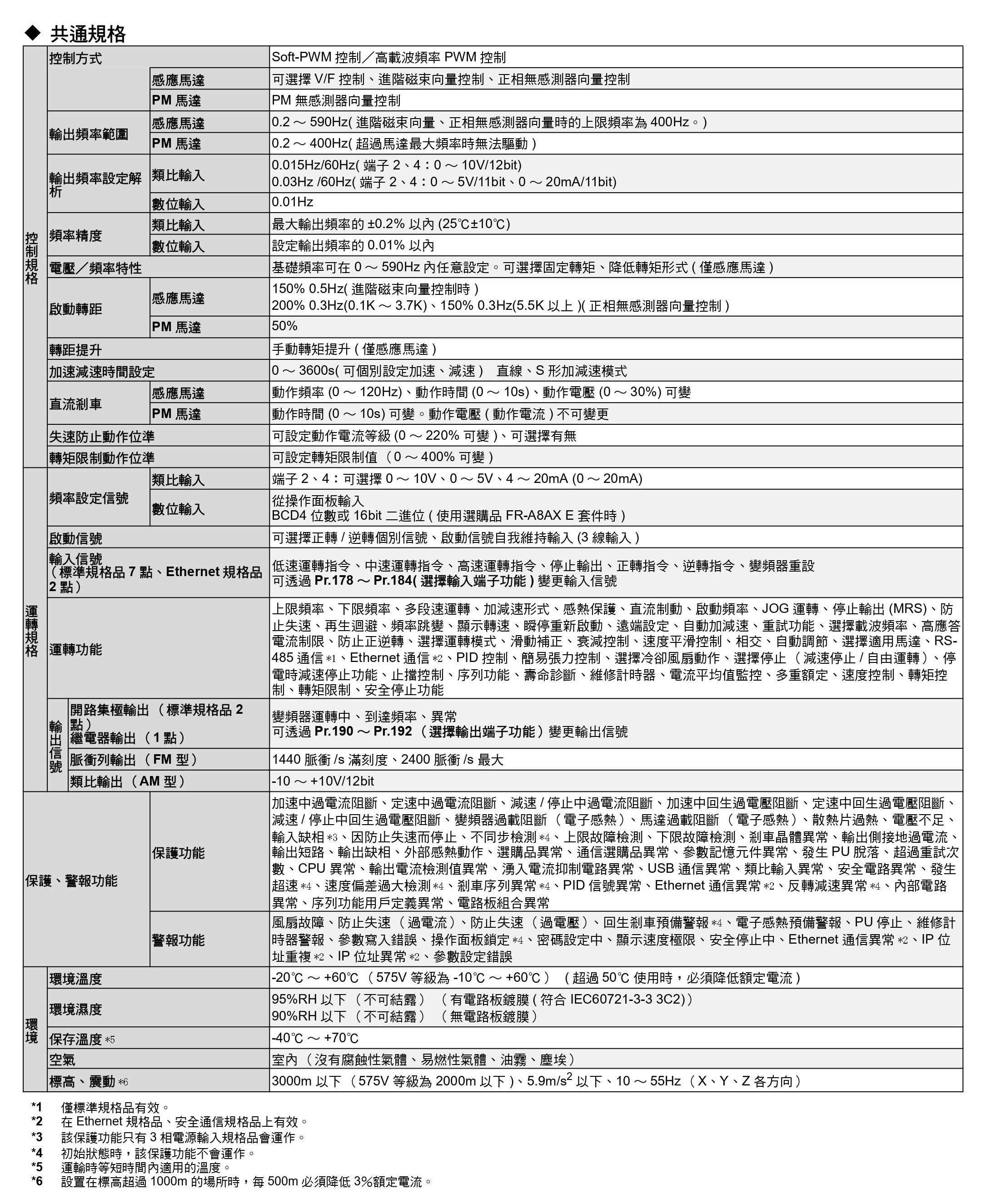 FR-E820-0008-5-60.FR-E820-0015-5-60.FR-E820-0030-5-60.FR-E820-0050-5-60.FR-E820-0080-5-60.FR-E820-0110-5-60.FR-E820-0175-5-60.FR-E820-0240-5-60.FR-E820-0330-5-60.FR-E820-0470-5-60.FR-E820-0600-5-60.FR-E820-0760-5-60.FR-E820-0900-5-60.FR-E840-0016-5-60.FR-E840-0026-5-60.FR-E840-0040-5-60.FR-E840-0060-5-60.FR-E840-0095-5-60.FR-E840-0120-5-60.FR-E840-0170-5-60.FR-E840-0230-5-60.FR-E840-0300-5-60.FR-E840-0380-5-60.FR-E840-0440-5-60