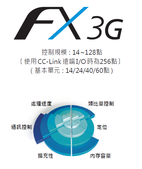 FX3G