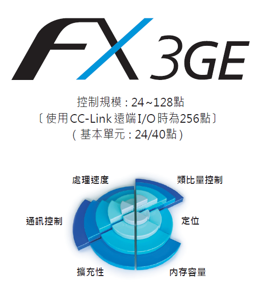 FX3G