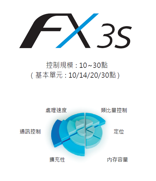 FX3G