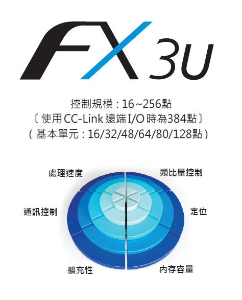 FX3U