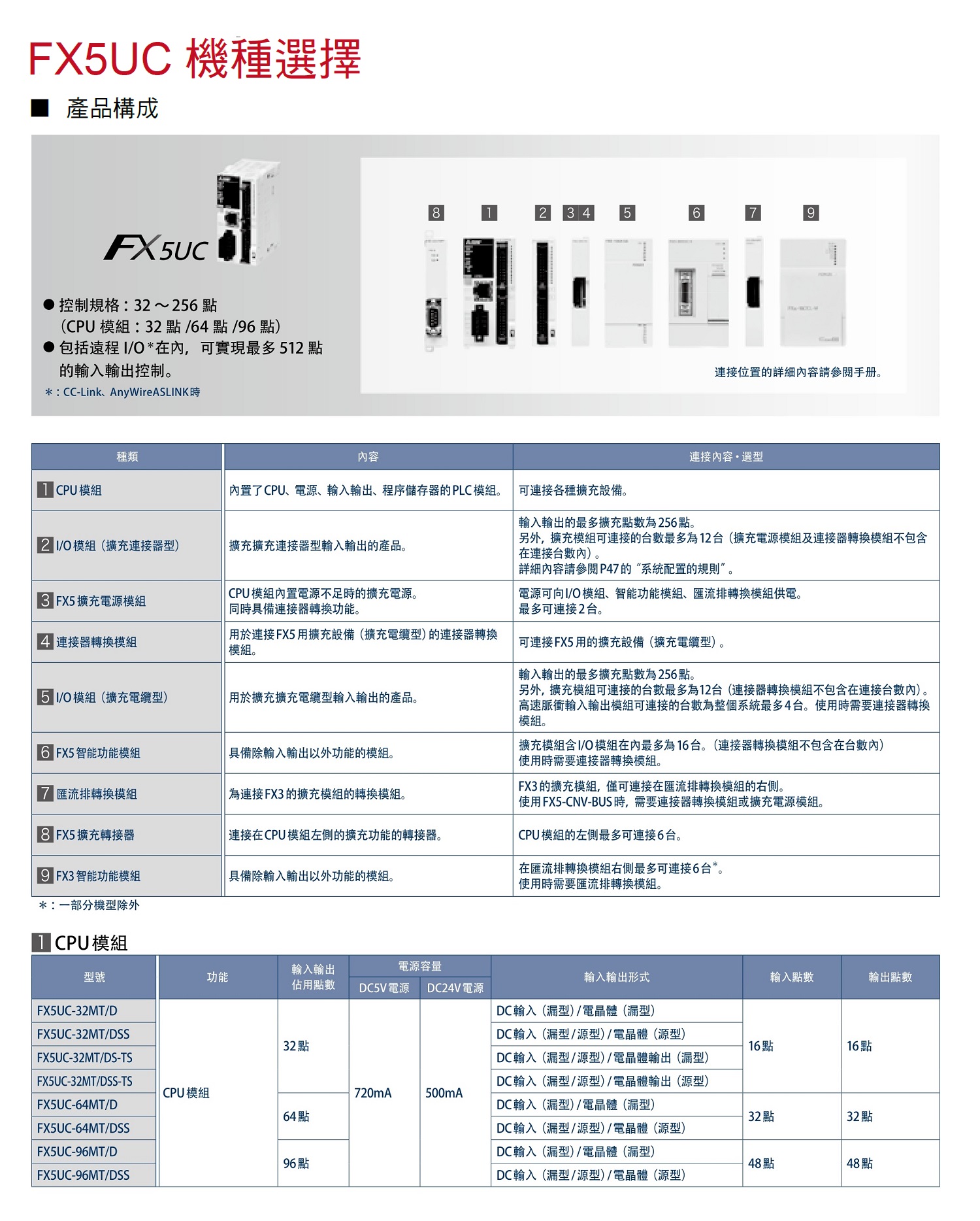 產品介紹-閎凱科技股份有限公司