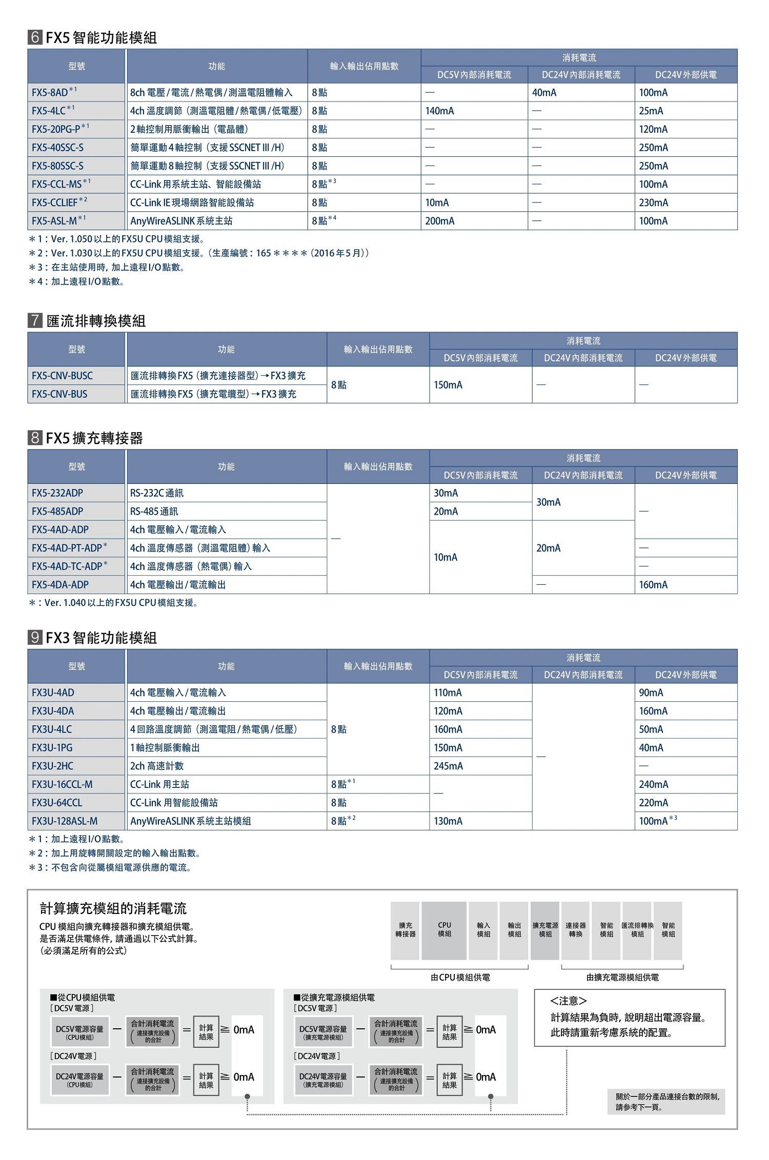 FX5-8AD.FX5-4LC.FX5-20PG-P.FX5-40SSC-S.FX5-80SSC-S.FX5-CCL-MS.FX5-CCLIEF.FX5-ASL-M.FX5-CNV-BUSC.FX5-CNV-BUS.FX5-232ADP.FX5-485ADP.FX5-4AD-ADP.FX5-4AD-PT-ADP.FX5-4AD-TC-ADP.FX5-4DA-ADP.FX3U-4AD.FX3U-4DA.FX3U-4LC.FX3U-1PG.FX3U-2HC.FX3U-16CCL-M.FX3U-64CCL.FX3U-128ASL-M