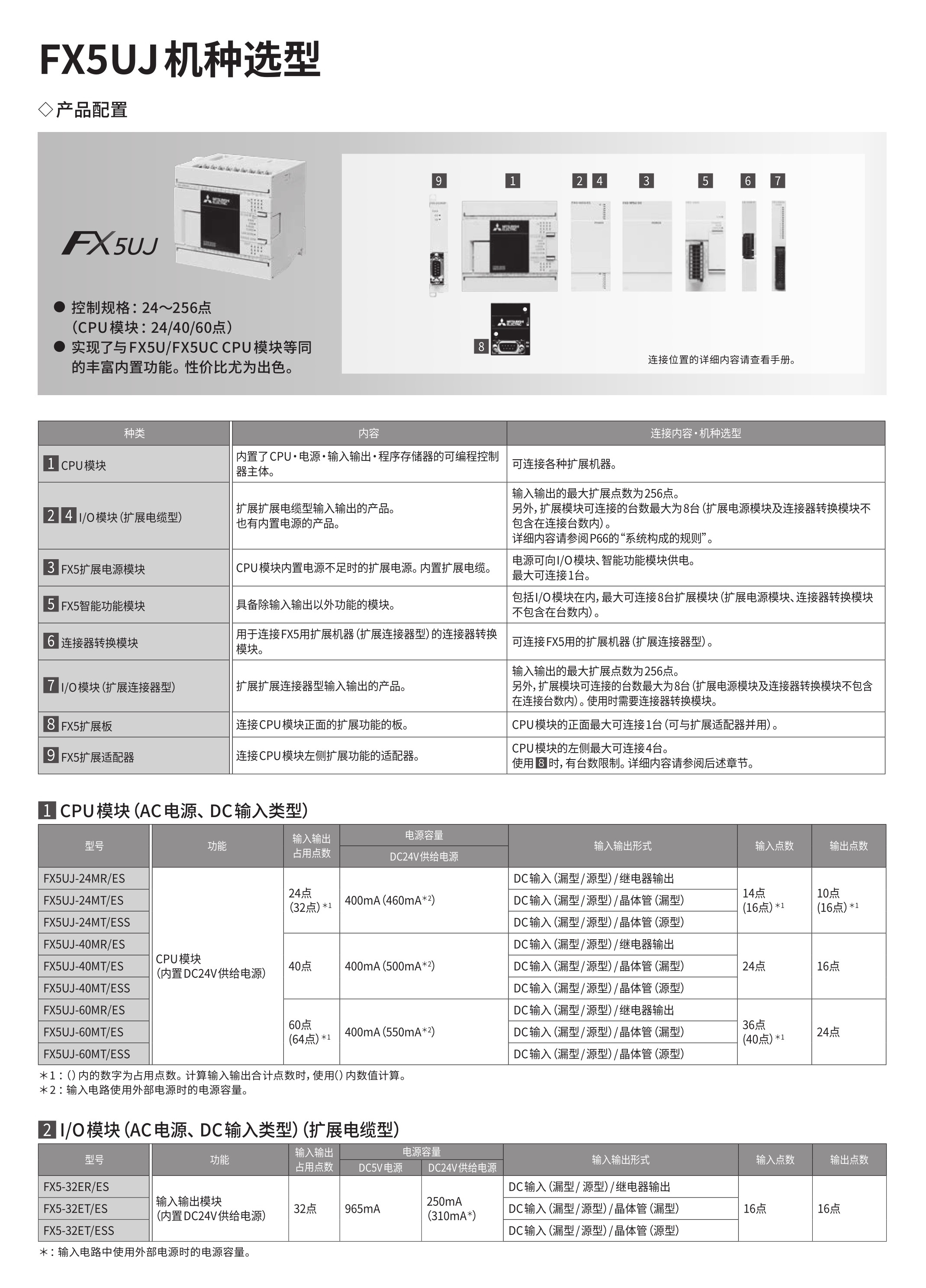 三菱電機 FX5U-80MT ES FX5U CPUユニット 電源AC100~240V 入力：40点DC24V シンク ソース 出力：40点トランジスタ シンク - 1