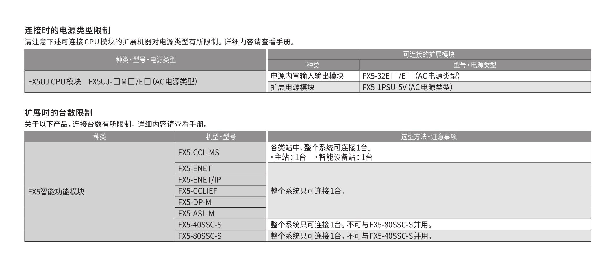 サイト無料 三菱電機 FX5-CCL-MS 新品未使用 シーケンサ PLC dgipr