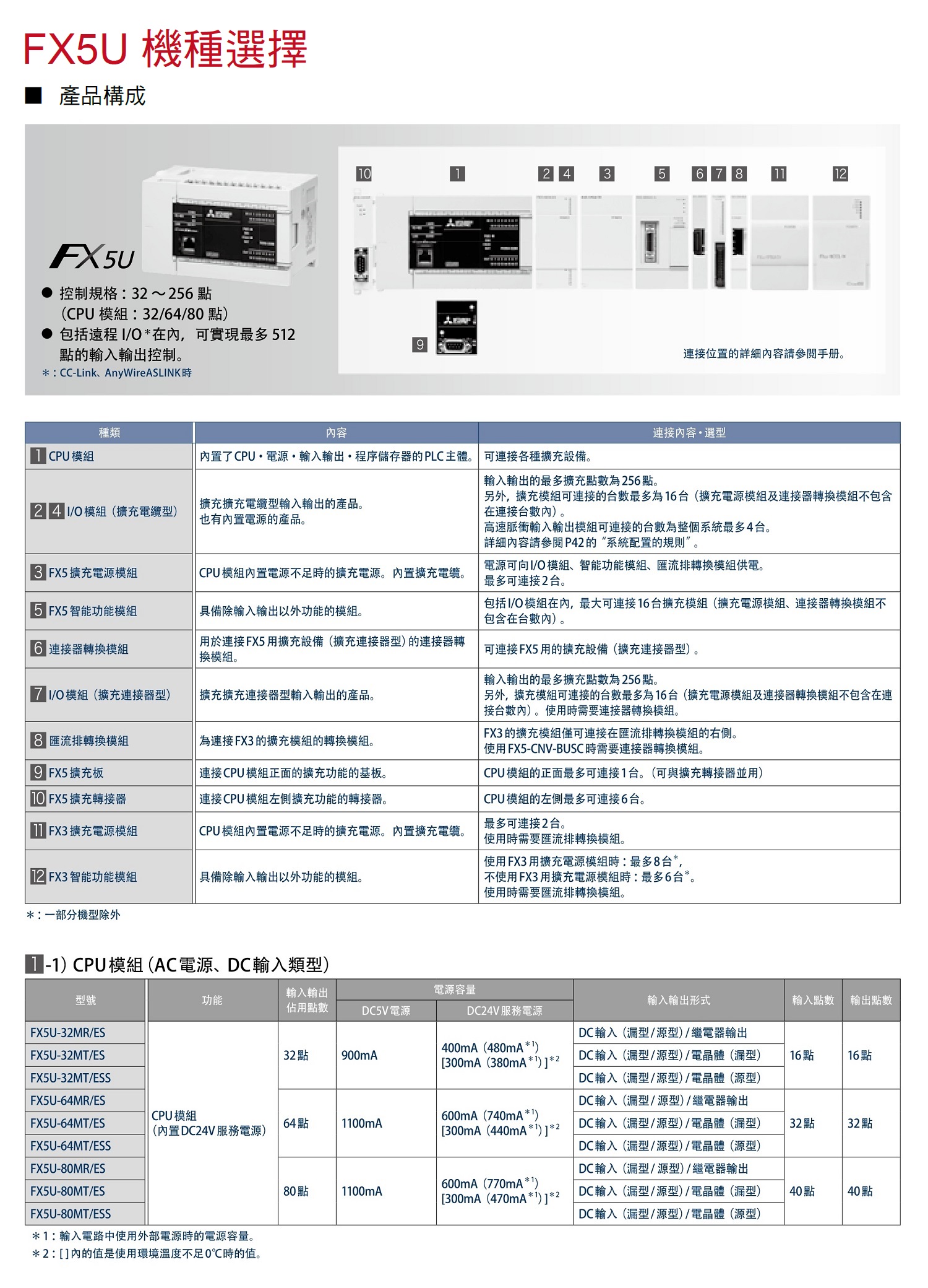 FX5U-32MR/ES.FX5U-32MT/ES.FX5U-32MT/ESS.FX5U-64MR/ES.FX5U-64MT/ES.FX5U-64MT/ESS.FX5U-80MR/ES.FX5U-80MT/ES.FX5U-80MT/ESS