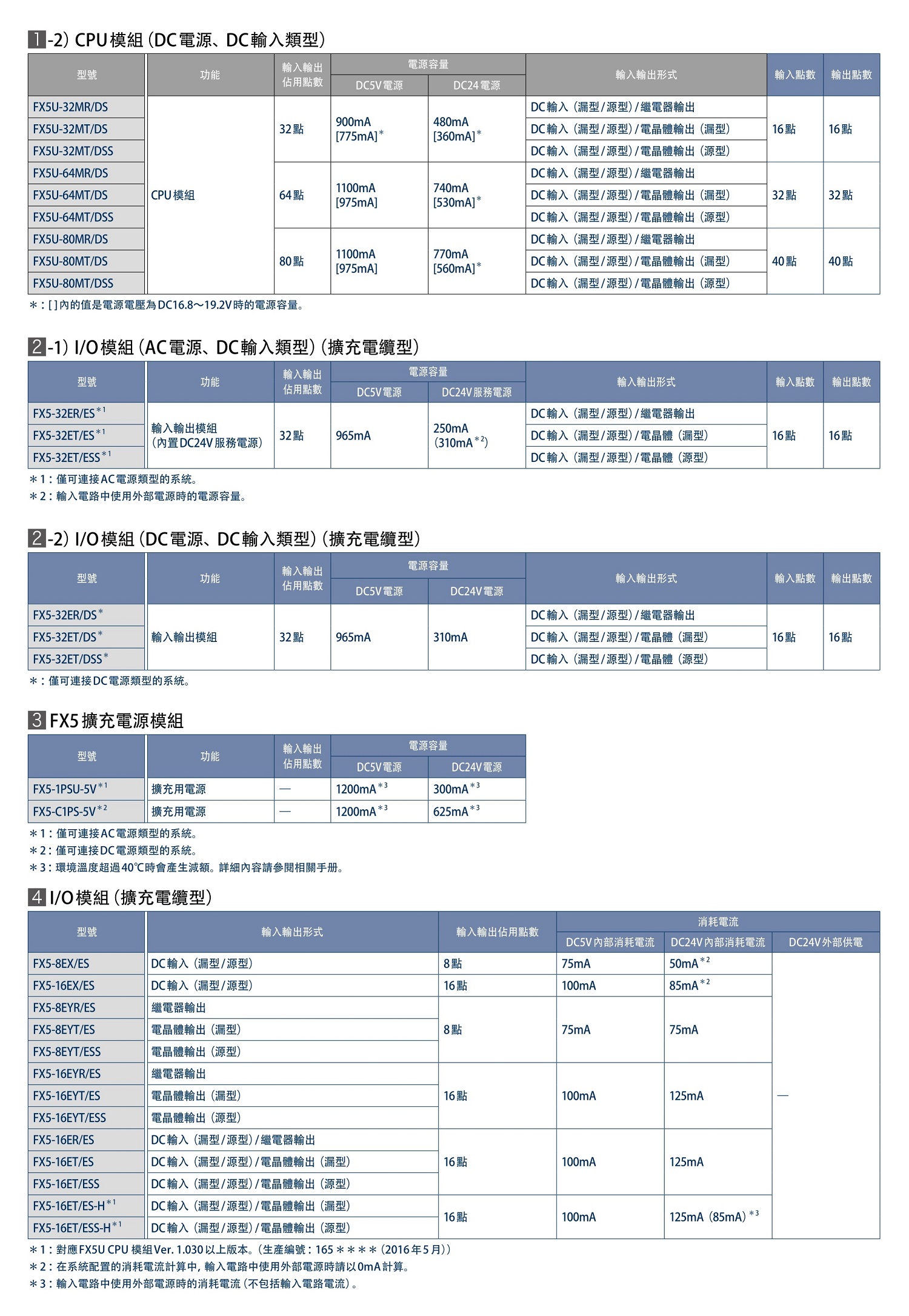 FX5U-32MR/DS.FX5U-32MT/DS.FX5U-32MT/DSS.FX5U-64MR/DS.FX5U-64MT/DS.FX5U-64MT/DSS.FX5U-80MR/DS.FX5U-80MT/DS.FX5U-80MT/DSS.FX5-32ER/ES.FX5-32ET/ES.FX5-32ET/ESS.FX5-32ER/DS.FX5-32ET/DS.FX5-32ET/DSS.FX5-1PSU-5V.FX5-C1PS-5V.FX5-8EX/ES.FX5-16EX/ES.FX5-8EYR/ES.FX5-8EYT/ES.FX5-8EYT/ESS.FX5-16EYR/ES.FX5-16EYT/ES.FX5-16EYT/ESS.FX5-16ER/ES.FX5-16ET/ES.FX5-16ET/ESS.FX5-16ET/ES-H.FX5-16ET/ESS-H