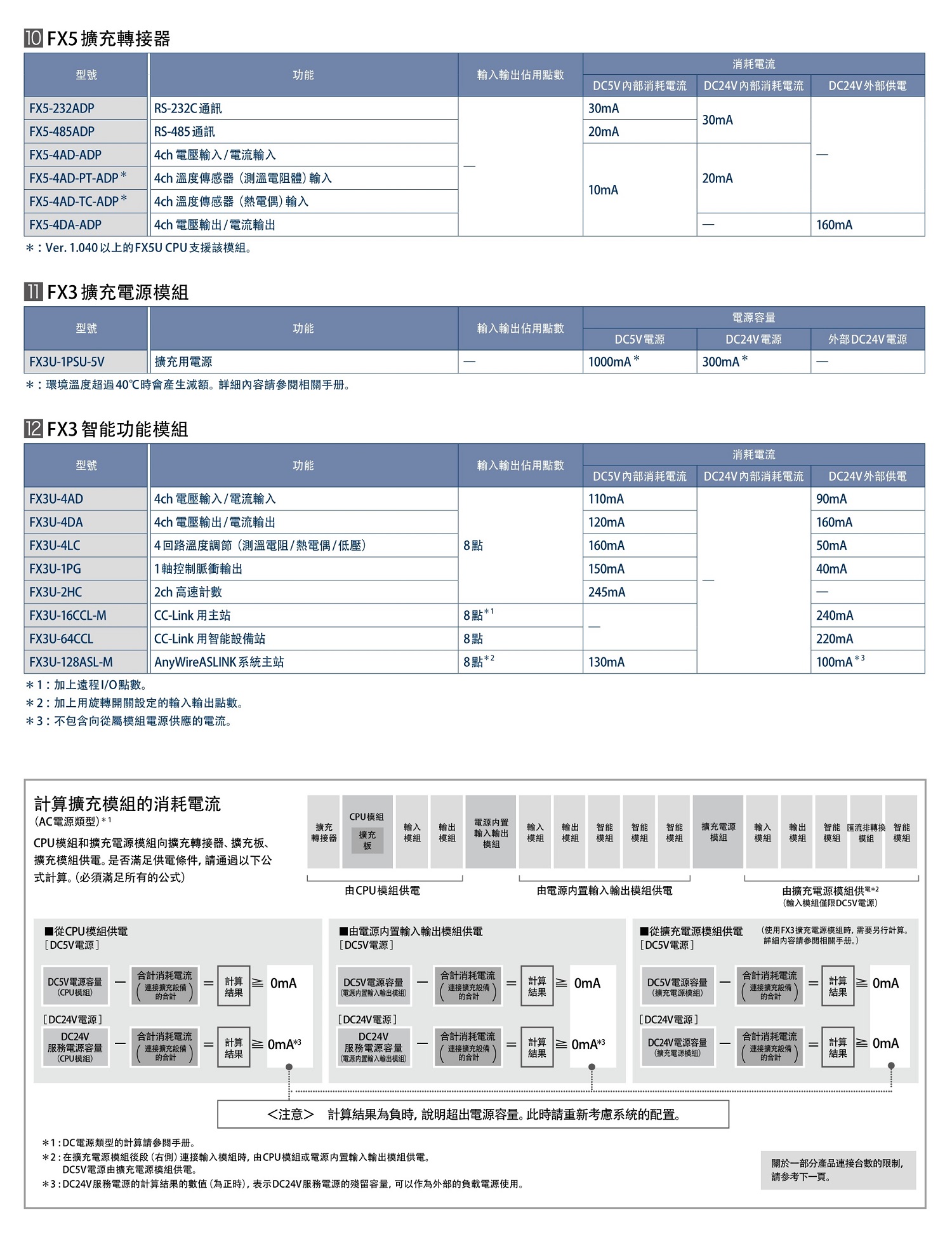 FX5-232ADP.FX5-485ADP.FX5-4AD-ADP.FX5-4AD-PT-ADP.FX5-4AD-TC-ADP.FX5-4DA-ADP.FX3U-1PSU-5V.FX3U-4AD.FX3U-4DA.FX3U-4LC.FX3U-1PG.FX3U-2HC.FX3U-16CCL-M.FX3U-64CCL.FX3U-128ASL-M