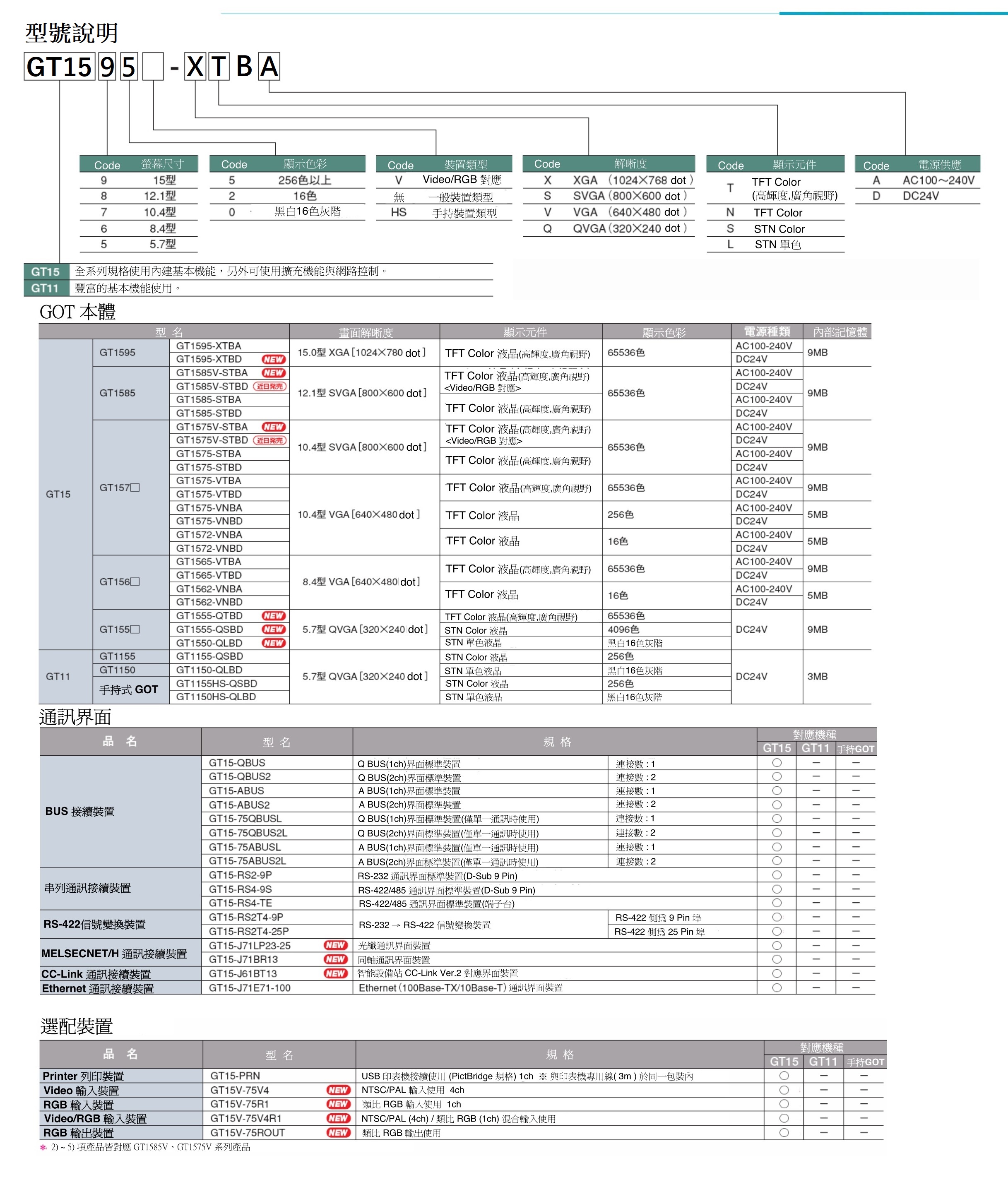 GT1595-XTBA、GT1595-XTBD、GT1585V-STBA、GT1585V-STBD、GT1585-STBA、GT1585-STBD、GT1575V-STBA、GT1575V-STBD、GT1575-STBA、GT1575-STBD、GT1575-VTBA、GT1575-VTBD、GT1575-VNBA、GT1575-VNBD、GT1572-VNBA、GT1572-VNBD、GT1565-VTBA、GT1565-VTBD、GT1562-VTBA、GT1562-VTBD、GT1575V-STBA、GT1575-STBA、GT1575-VTBA、GT1575-VNBA、GT1572-VNBA、GT1565VTBA、GT1562-VNBA、GT1575V-STBD、GT1575-STBD、GT1575-VTBD、GT1575-VNBD、GT1572-VNBD、GT1565-VTBD、GT1562-VNBD、GT1595-XTBA、GT1555-QTBD、GT1555-QSBD、GT1555-QLBD、GT1155-QSBD、GT1150-QBBDC、GT1585V-STBA、GT1585-STBA、GT1595-XTBD、GT1585-STBD、GT1585V-STBD、GT1555-QTBD、GT1555-QSBD、GT1555-QLBD、GT1155-QSBD、GT1150-QBBD-C、