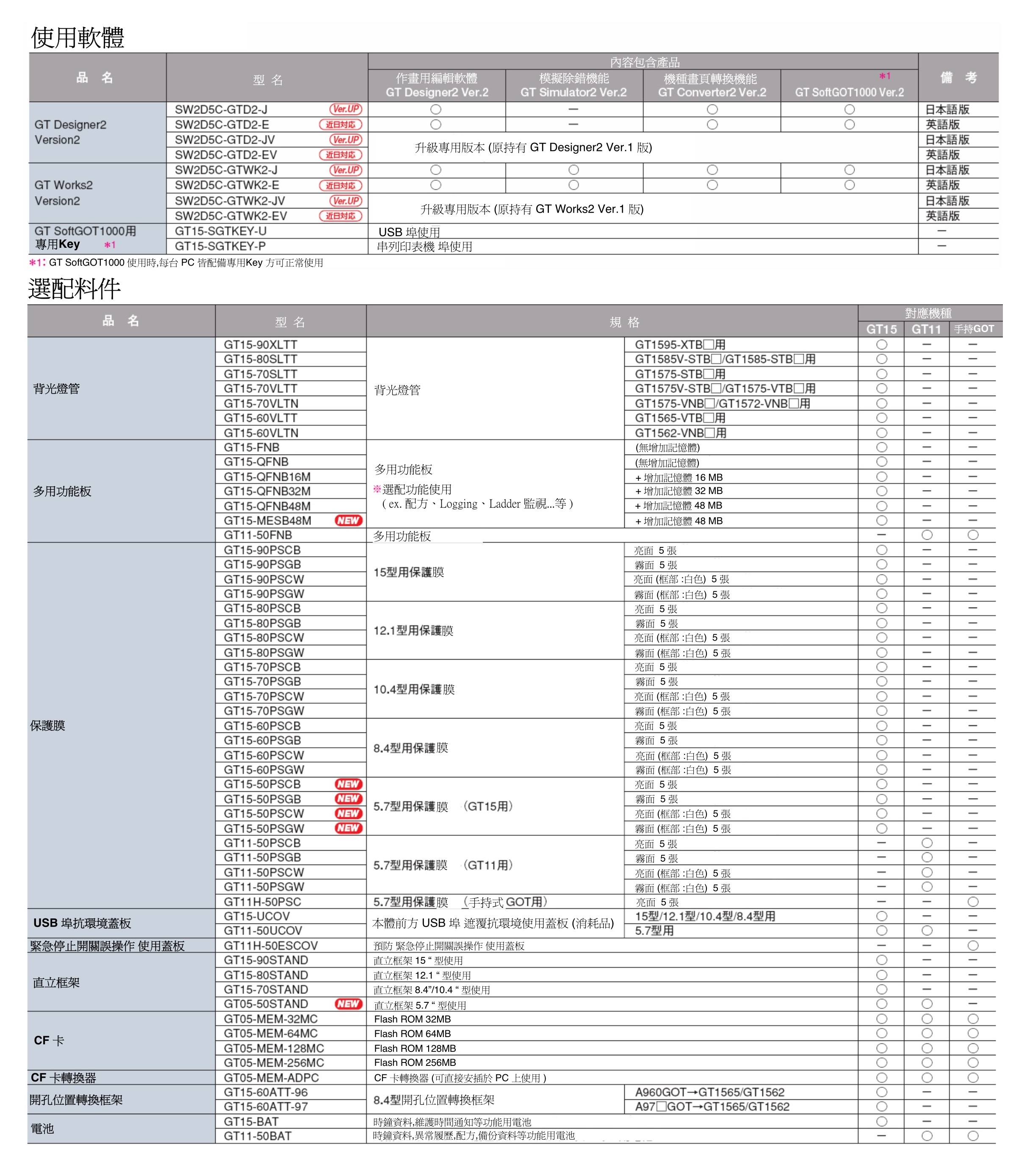 GT1595-XTBA、GT1595-XTBD、GT1585V-STBA、GT1585V-STBD、GT1585-STBA、GT1585-STBD、GT1575V-STBA、GT1575V-STBD、GT1575-STBA、GT1575-STBD、GT1575-VTBA、GT1575-VTBD、GT1575-VNBA、GT1575-VNBD、GT1572-VNBA、GT1572-VNBD、GT1565-VTBA、GT1565-VTBD、GT1562-VTBA、GT1562-VTBD、GT1575V-STBA、GT1575-STBA、GT1575-VTBA、GT1575-VNBA、GT1572-VNBA、GT1565VTBA、GT1562-VNBA、GT1575V-STBD、GT1575-STBD、GT1575-VTBD、GT1575-VNBD、GT1572-VNBD、GT1565-VTBD、GT1562-VNBD、GT1595-XTBA、GT1555-QTBD、GT1555-QSBD、GT1555-QLBD、GT1155-QSBD、GT1150-QBBDC、GT1585V-STBA、GT1585-STBA、GT1595-XTBD、GT1585-STBD、GT1585V-STBD、GT1555-QTBD、GT1555-QSBD、GT1555-QLBD、GT1155-QSBD、GT1150-QBBD-C、