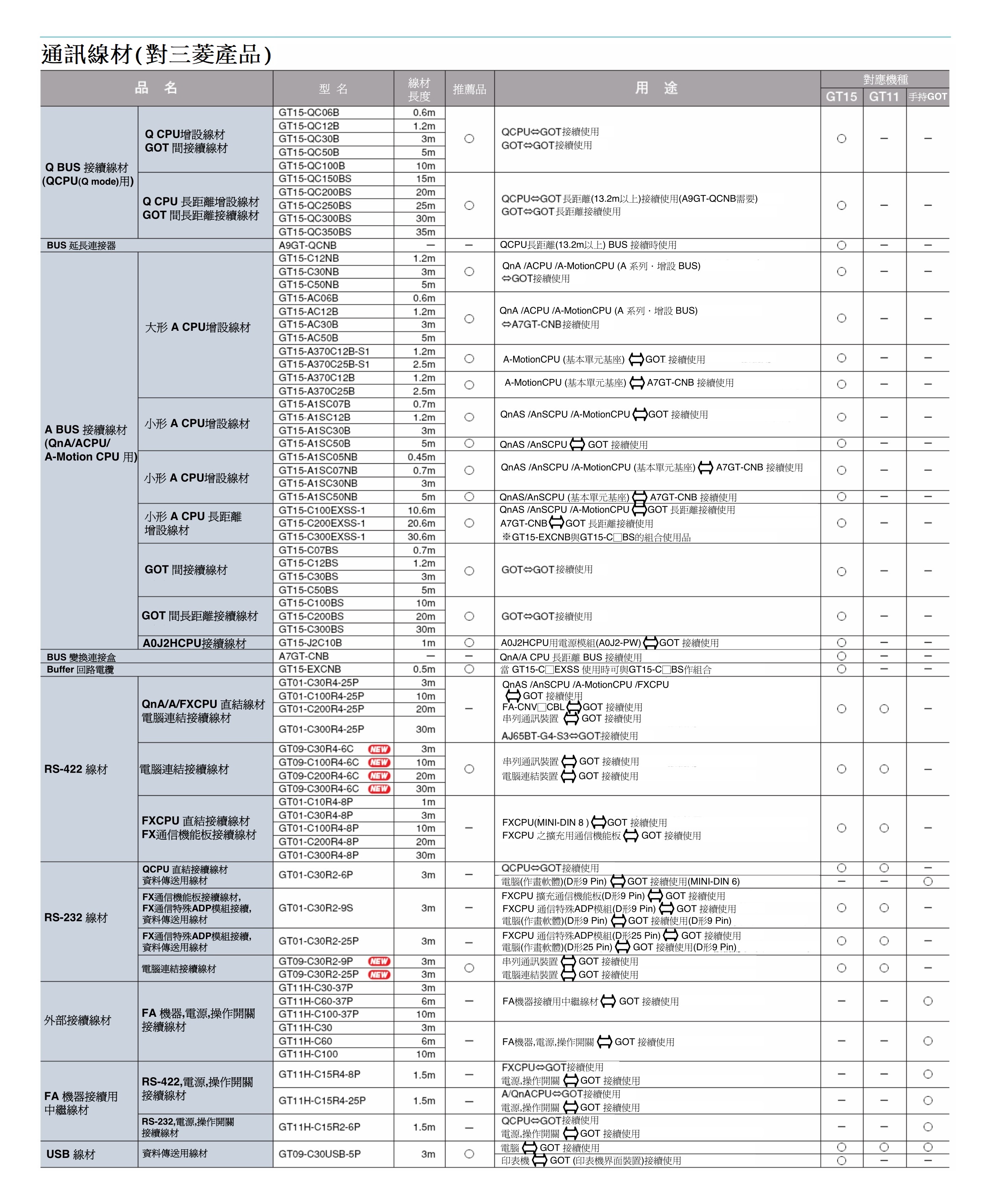 GT1595-XTBA、GT1595-XTBD、GT1585V-STBA、GT1585V-STBD、GT1585-STBA、GT1585-STBD、GT1575V-STBA、GT1575V-STBD、GT1575-STBA、GT1575-STBD、GT1575-VTBA、GT1575-VTBD、GT1575-VNBA、GT1575-VNBD、GT1572-VNBA、GT1572-VNBD、GT1565-VTBA、GT1565-VTBD、GT1562-VTBA、GT1562-VTBD、GT1575V-STBA、GT1575-STBA、GT1575-VTBA、GT1575-VNBA、GT1572-VNBA、GT1565VTBA、GT1562-VNBA、GT1575V-STBD、GT1575-STBD、GT1575-VTBD、GT1575-VNBD、GT1572-VNBD、GT1565-VTBD、GT1562-VNBD、GT1595-XTBA、GT1555-QTBD、GT1555-QSBD、GT1555-QLBD、GT1155-QSBD、GT1150-QBBDC、GT1585V-STBA、GT1585-STBA、GT1595-XTBD、GT1585-STBD、GT1585V-STBD、GT1555-QTBD、GT1555-QSBD、GT1555-QLBD、GT1155-QSBD、GT1150-QBBD-C、