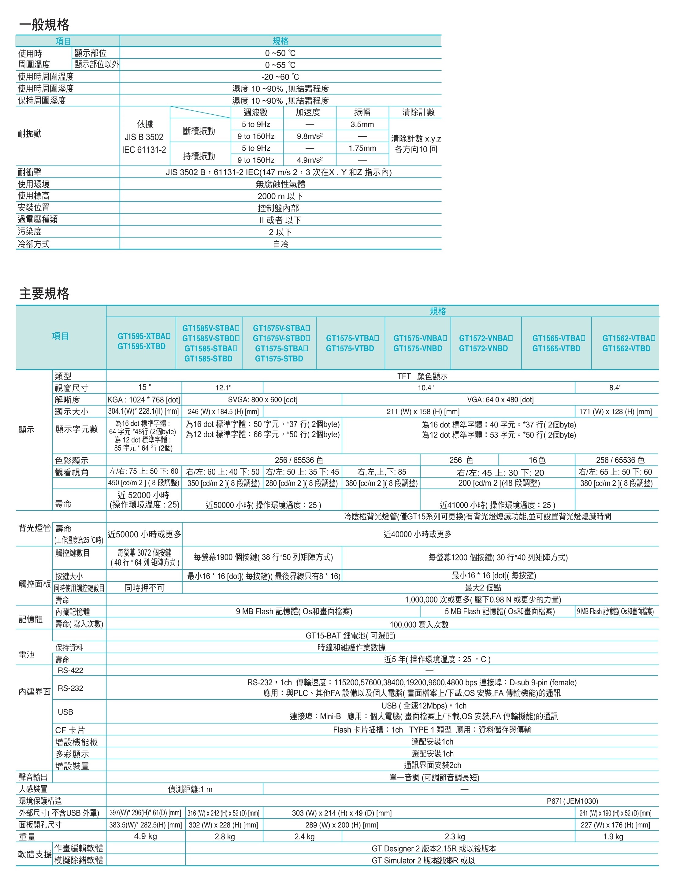 GT1595-XTBA、GT1595-XTBD、GT1585V-STBA、GT1585V-STBD、GT1585-STBA、GT1585-STBD、GT1575V-STBA、GT1575V-STBD、GT1575-STBA、GT1575-STBD、GT1575-VTBA、GT1575-VTBD、GT1575-VNBA、GT1575-VNBD、GT1572-VNBA、GT1572-VNBD、GT1565-VTBA、GT1565-VTBD、GT1562-VTBA、GT1562-VTBD、GT1575V-STBA、GT1575-STBA、GT1575-VTBA、GT1575-VNBA、GT1572-VNBA、GT1565VTBA、GT1562-VNBA、GT1575V-STBD、GT1575-STBD、GT1575-VTBD、GT1575-VNBD、GT1572-VNBD、GT1565-VTBD、GT1562-VNBD、GT1595-XTBA、GT1555-QTBD、GT1555-QSBD、GT1555-QLBD、GT1155-QSBD、GT1150-QBBDC、GT1585V-STBA、GT1585-STBA、GT1595-XTBD、GT1585-STBD、GT1585V-STBD、GT1555-QTBD、GT1555-QSBD、GT1555-QLBD、GT1155-QSBD、GT1150-QBBD-C、