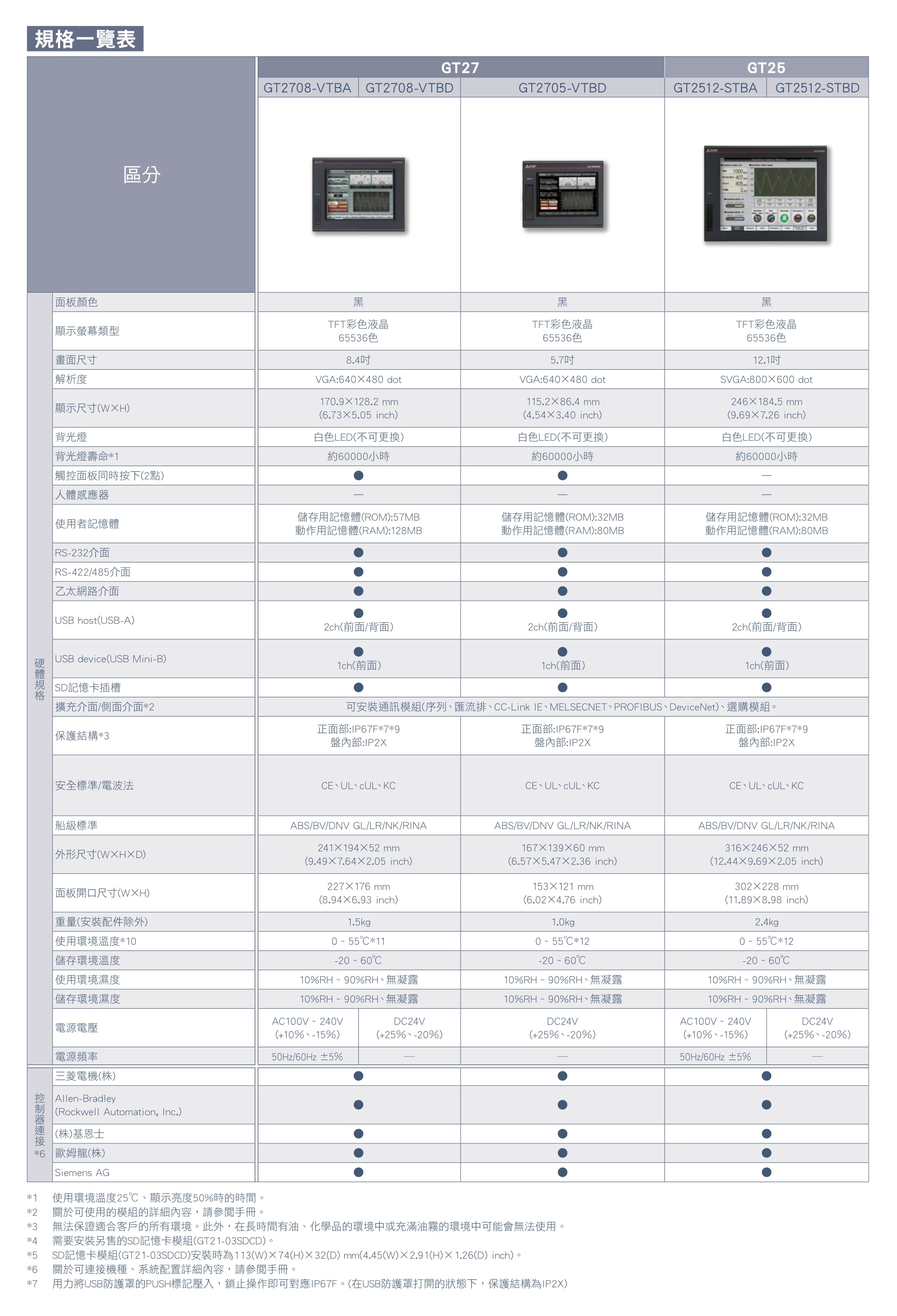 GT2708-VTBA GT2708-VTBD GT2705-VTBD GT2512-STBA GT2512-STBD