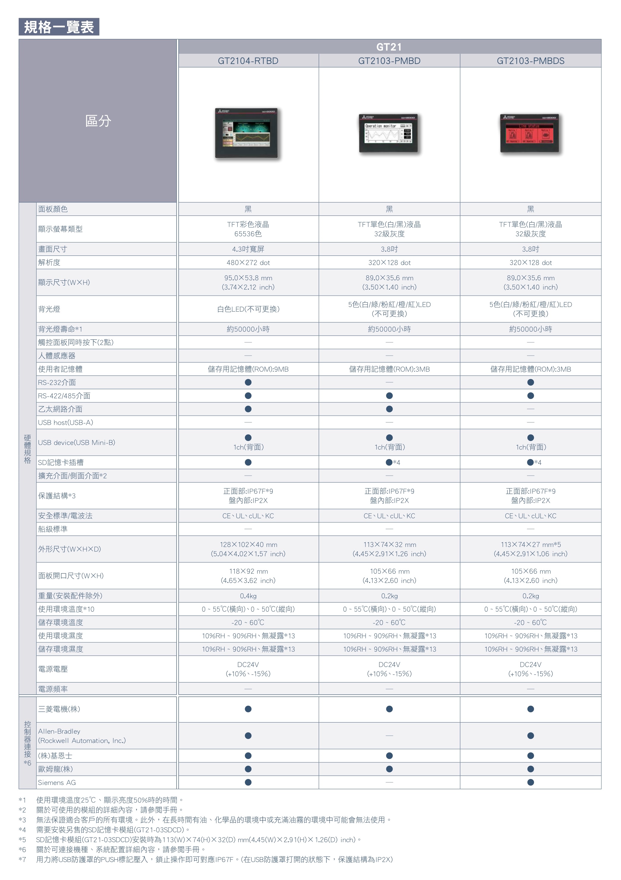 GT2104-RTBD GT2103-PMBD GT2103-PMBDS