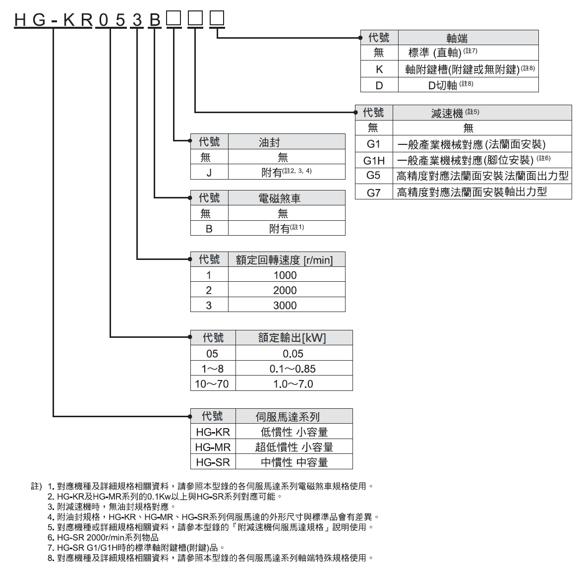 產品介紹-閎凱科技股份有限公司