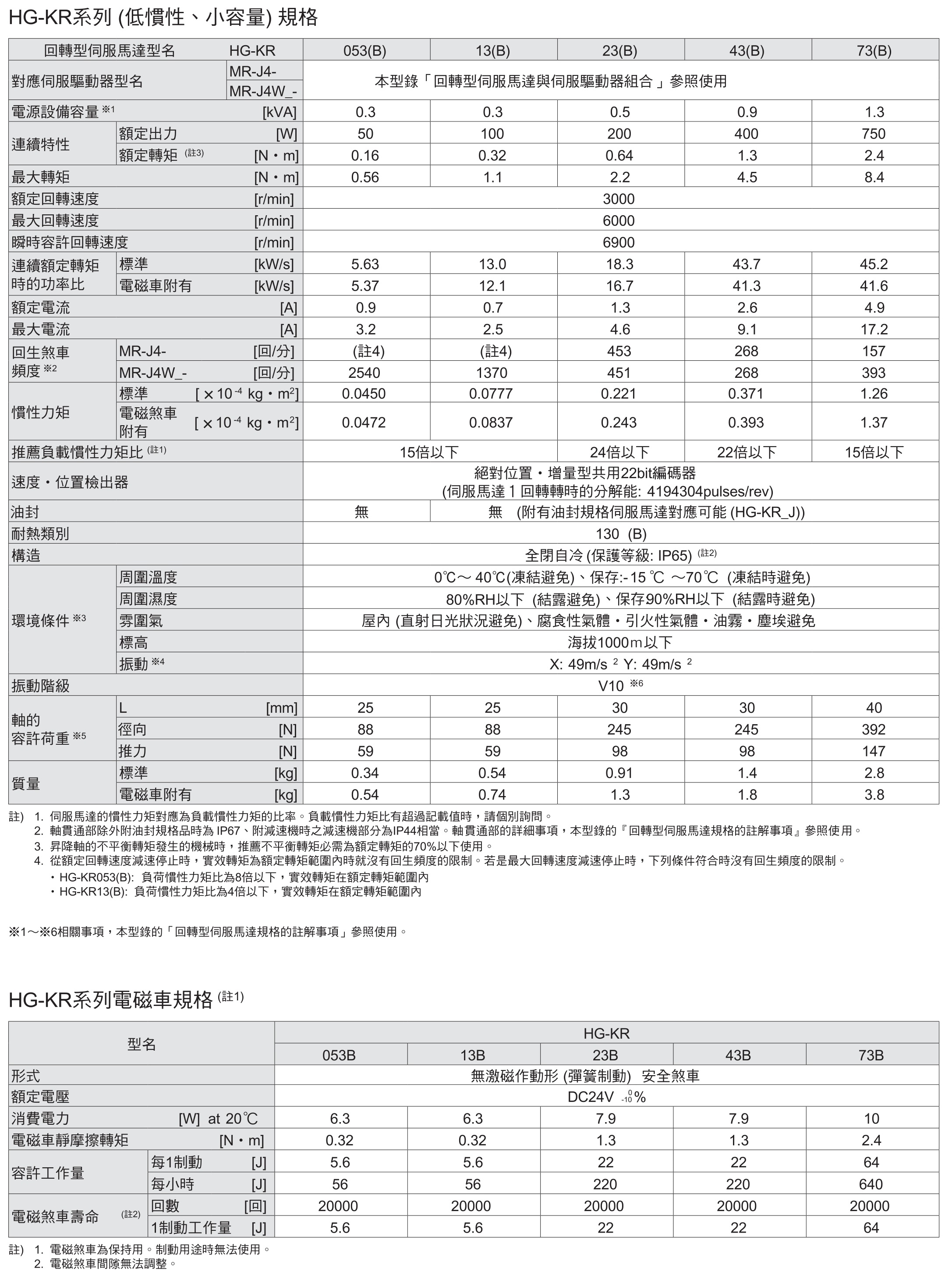 產品介紹-閎凱科技股份有限公司