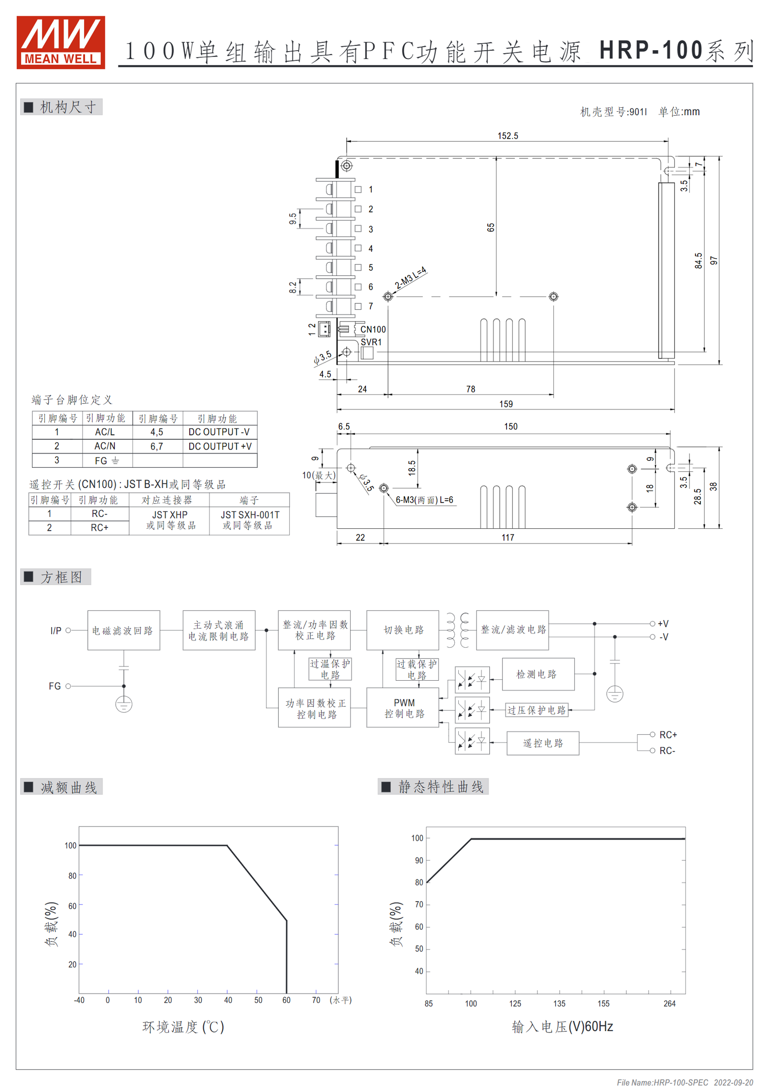 HRP-100-3.3、HRP-100-5、HRP-100-7.5、HRP-100-12、HRP-100-15、HRP-100-24、HRP-100-36、HRP-100-48