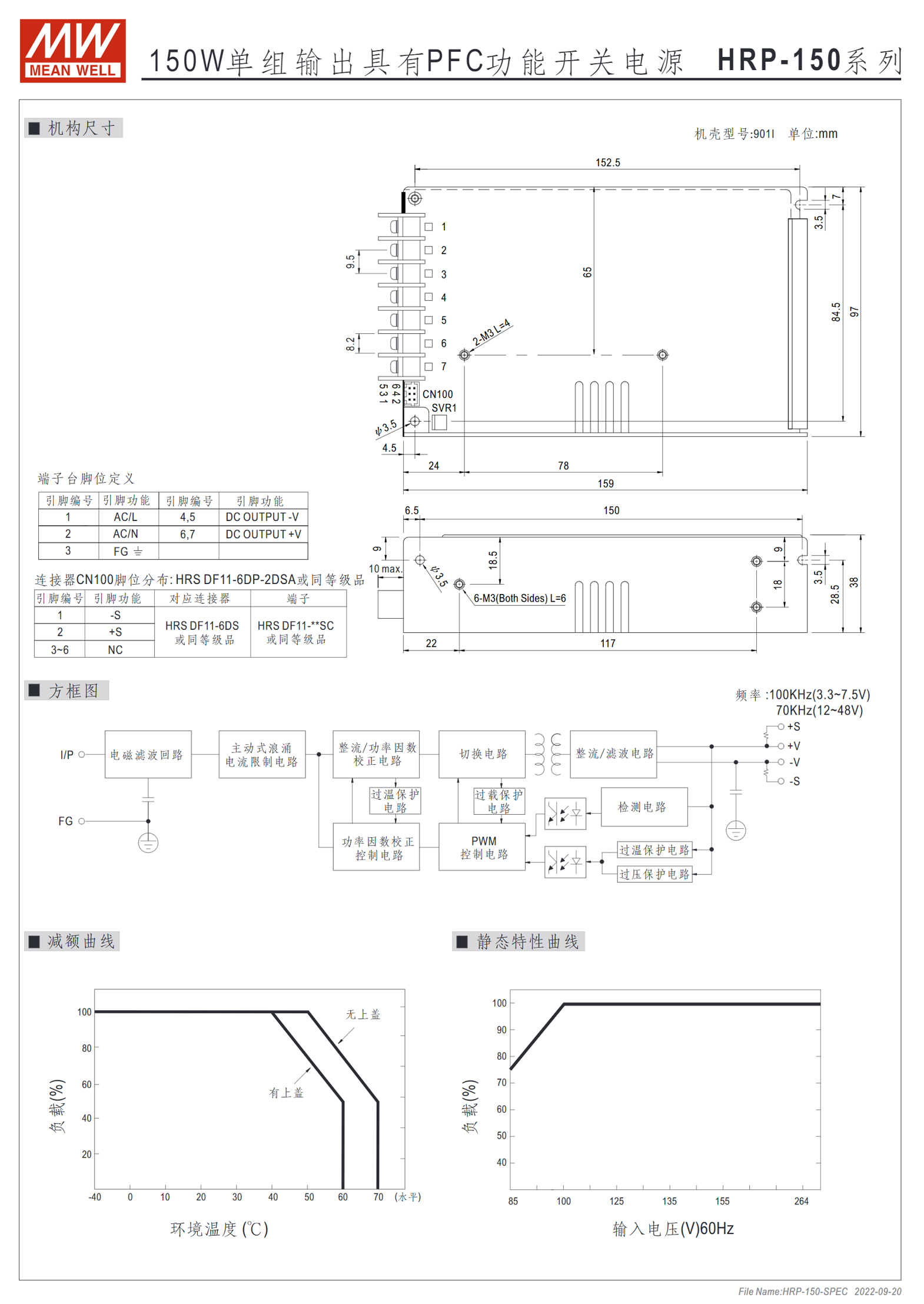 HRP-150-3.3、HRP-150-5、HRP-150-7.5、HRP-150-12、HRP-150-15、HRP-150-24、HRP-150-36、HRP-150-48