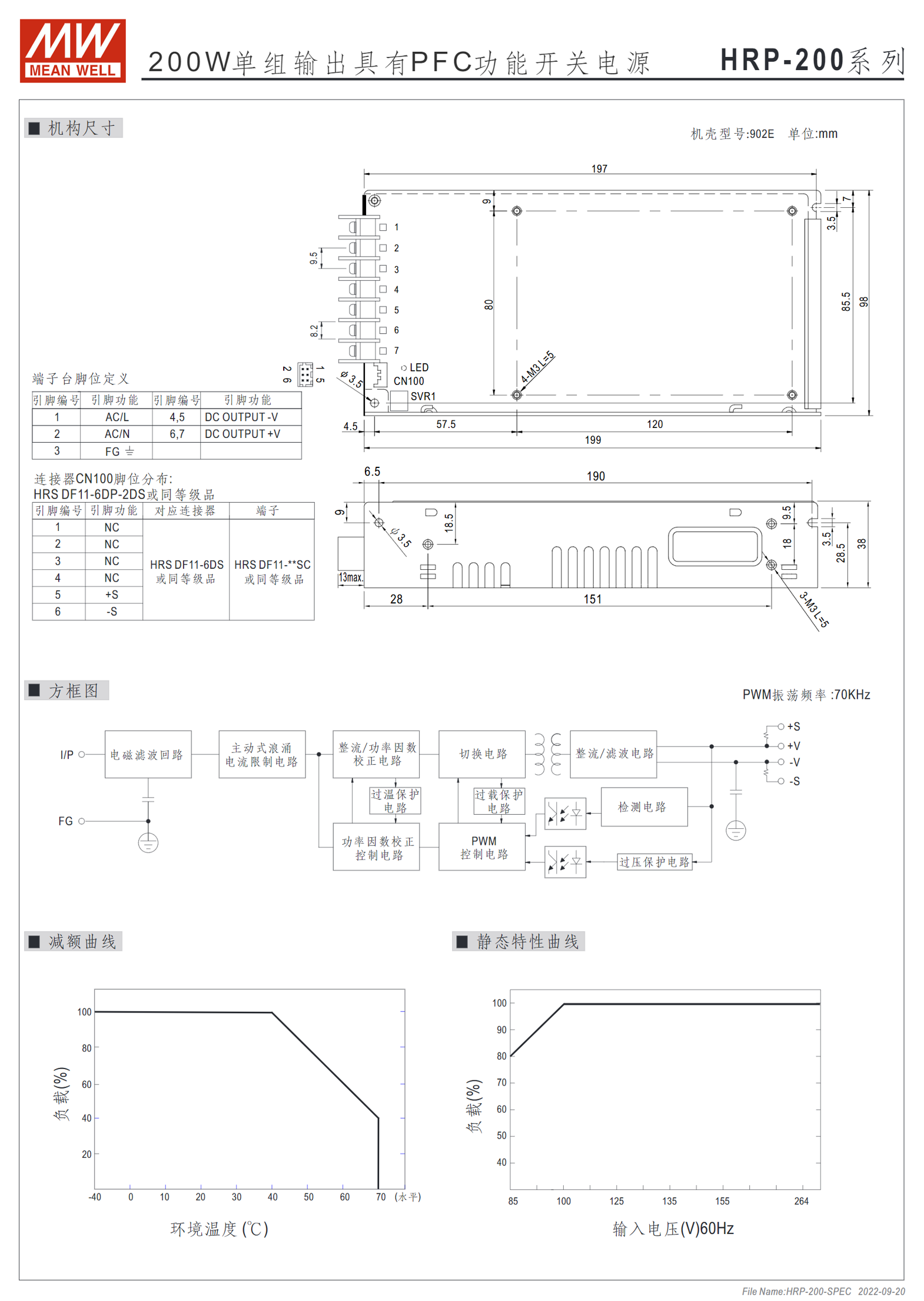 HRP-200-3.3、HRP-200-5、HRP-200-7.5、HRP-200-12、HRP200-15、HRP-200-24、HRP-200-36、HRP-200-48