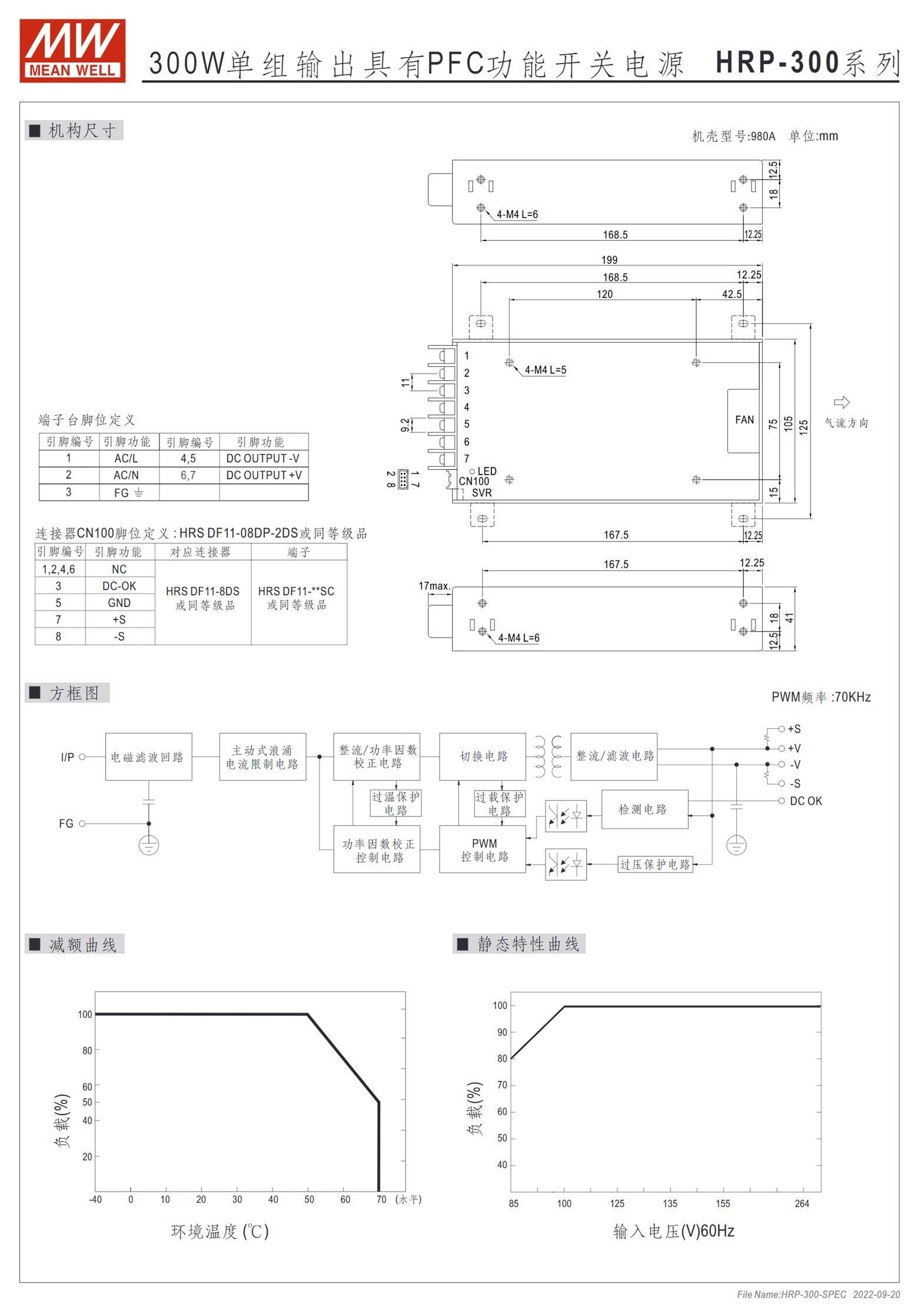 HRP-300-3.3、HRP-300-5、HRP-300-7.5、HRP-300-12、HRP-300-15、HRP-300-24、HRP-300-36、HRP-300-48