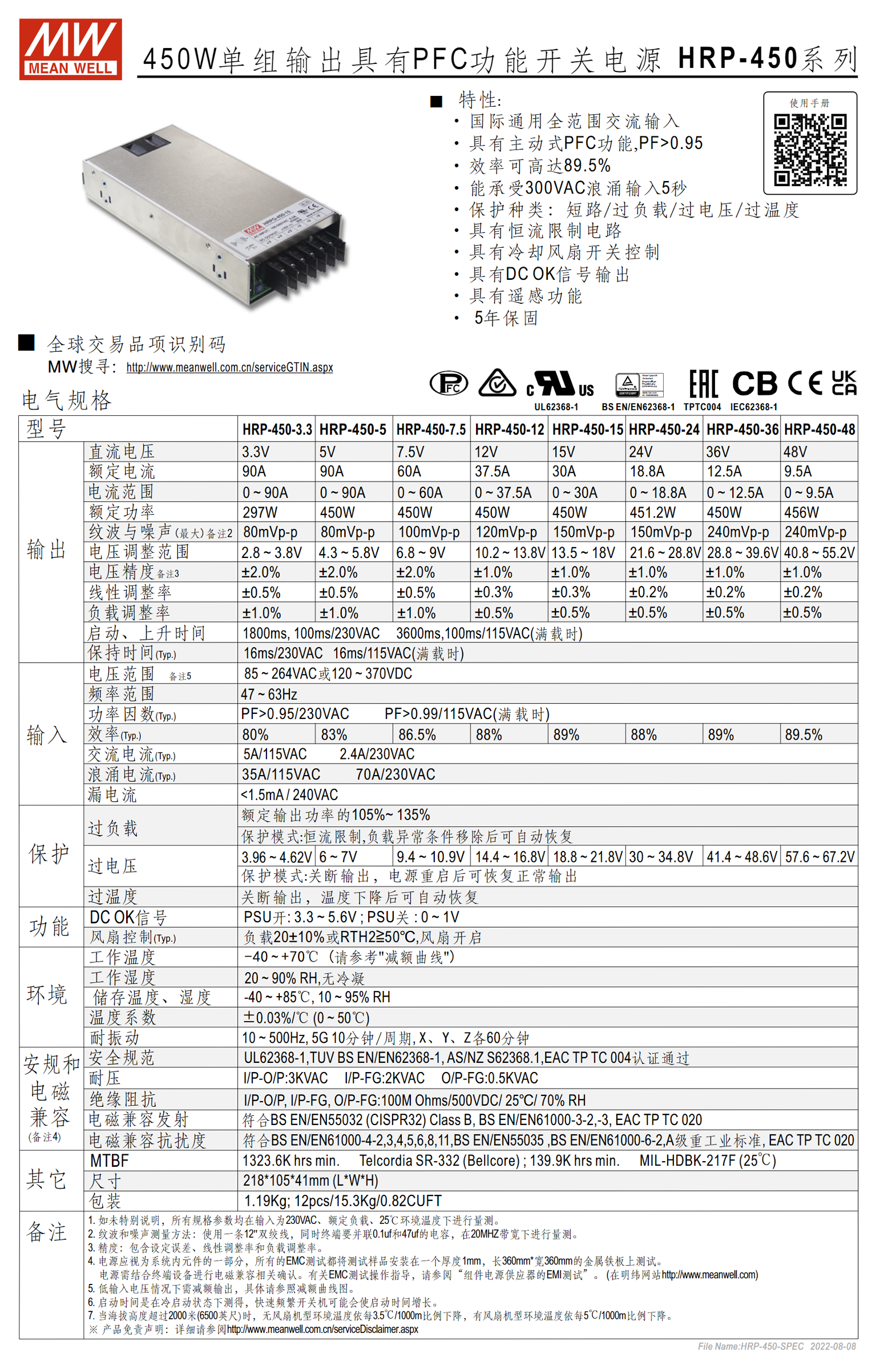 HRP-450-3.3、HRP-450-5、HRP-450-7.5、HRP-450-12、HRP-450-15、HRP-450-24、HRP-450-36、HRP-450-48