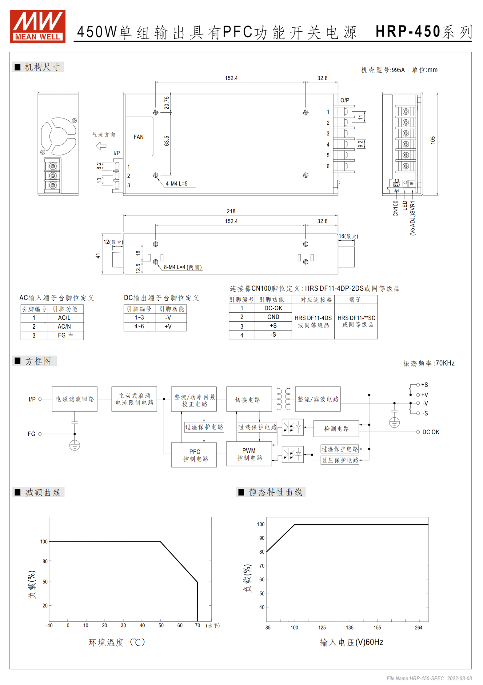 HRP-450-3.3、HRP-450-5、HRP-450-7.5、HRP-450-12、HRP-450-15、HRP-450-24、HRP-450-36、HRP-450-48