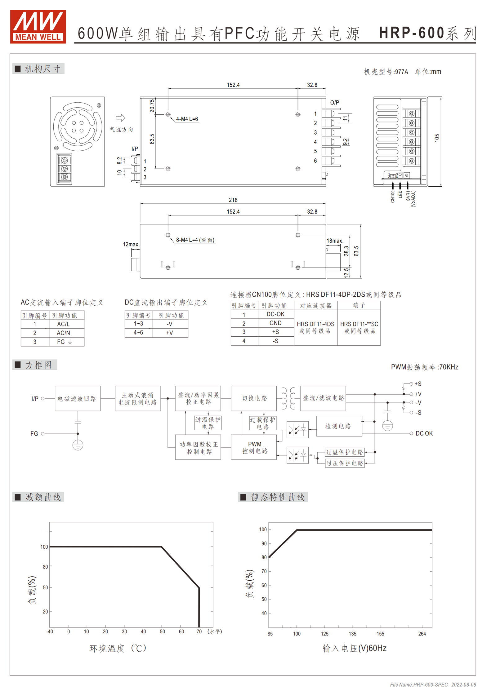 HRP-600-3.3、HRP-600-5、HRP-600-7.5、HRP-600-12、HRP-600-15、HRP-600-24、HRP-600-36、HRP-600-48