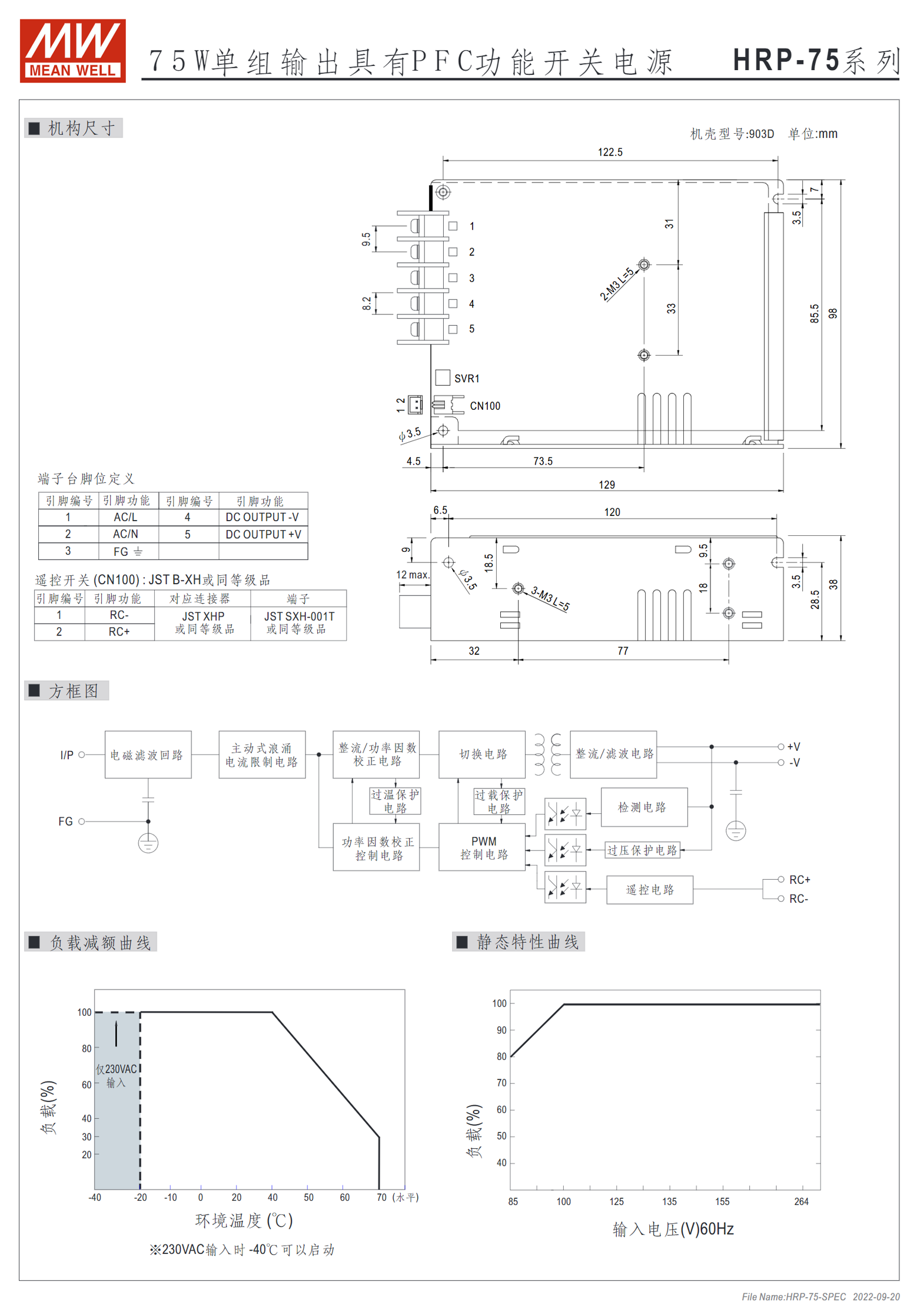 HRP-75-3.3、HRP-75-5、HRP-75-7.5、HRP-75-12、HRP-75-15、HRP-75-24、HRP-75-36、HRP-75-48