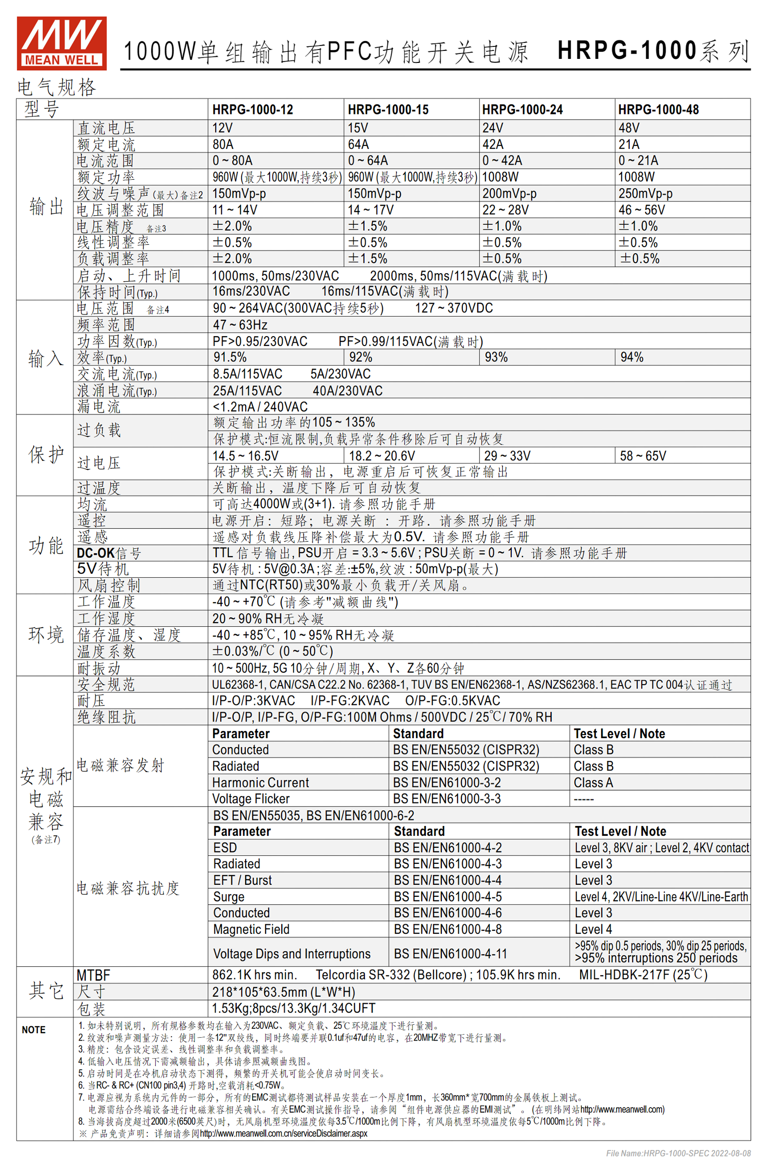 HRPG-1000-12、HRPG-1000-15、HRPG-1000-24、HRPG-1000-48