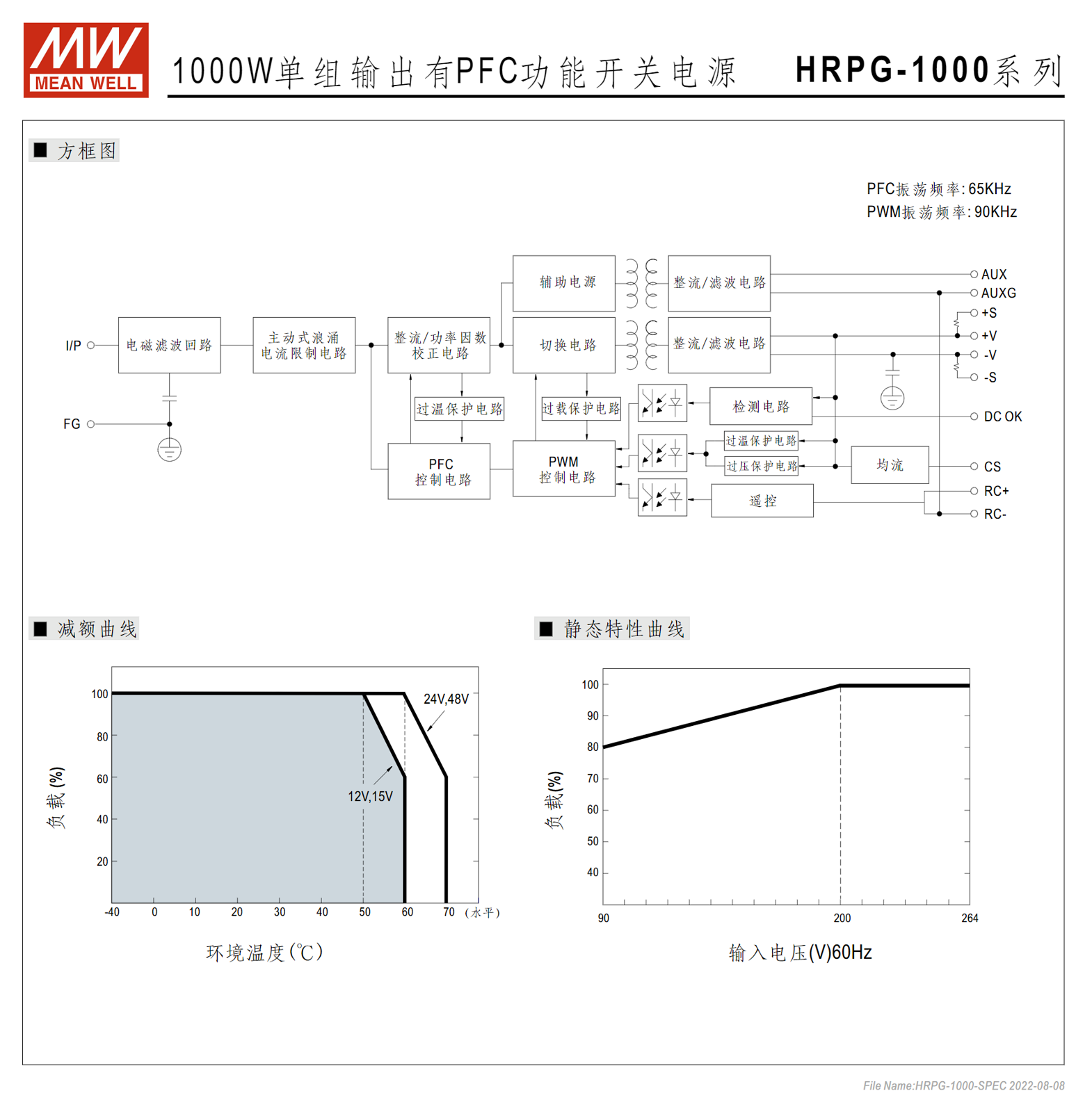 HRPG-1000-12、HRPG-1000-15、HRPG-1000-24、HRPG-1000-48