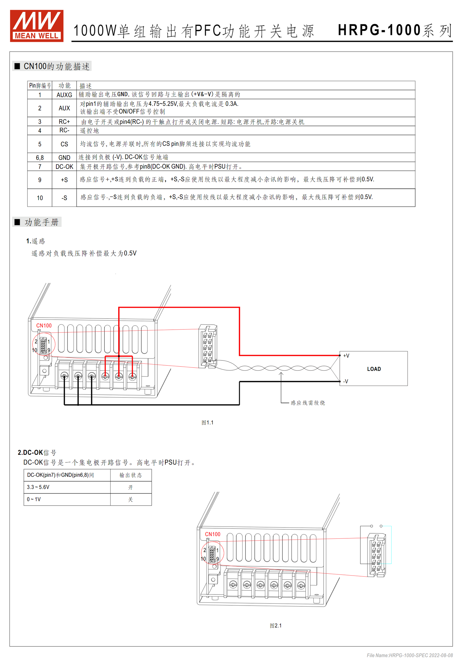 HRPG-1000-12、HRPG-1000-15、HRPG-1000-24、HRPG-1000-48