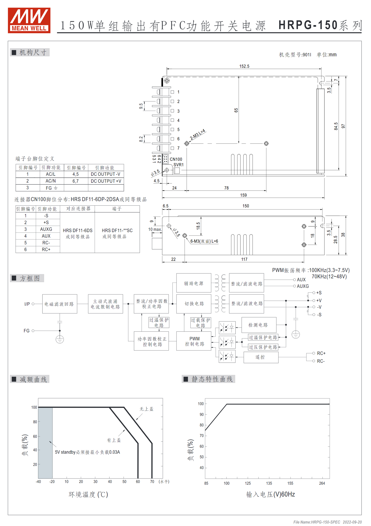 HRPG-150-3.3、HRPG-150-5、HRPG-150-7.5、HRPG-150-12、HRPG-150-15、HRPG-150-24、HRPG-150-36、HRPG-150-48