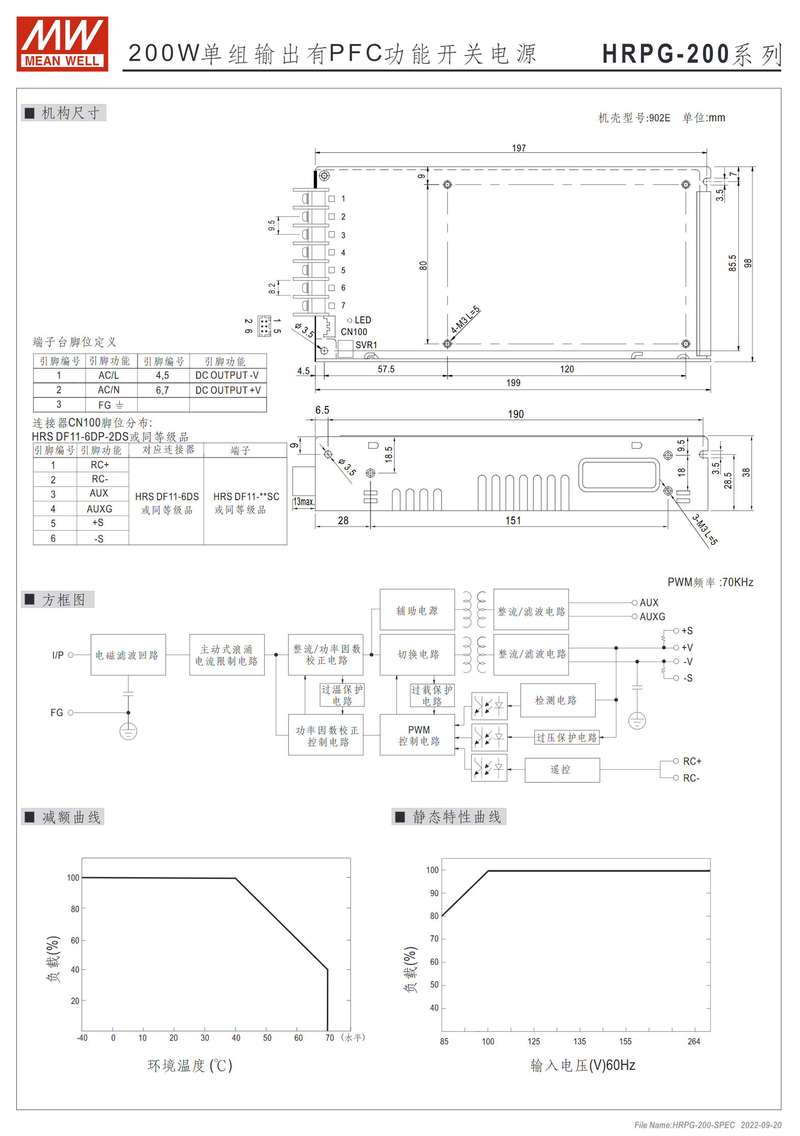 HRPG-200-3.3、HRPG-200-5、HRPG-200-7.5、HRPG-200-12、HRPG-200-15、HRPG-200-24、HRPG-200-36、HRPG-200-48