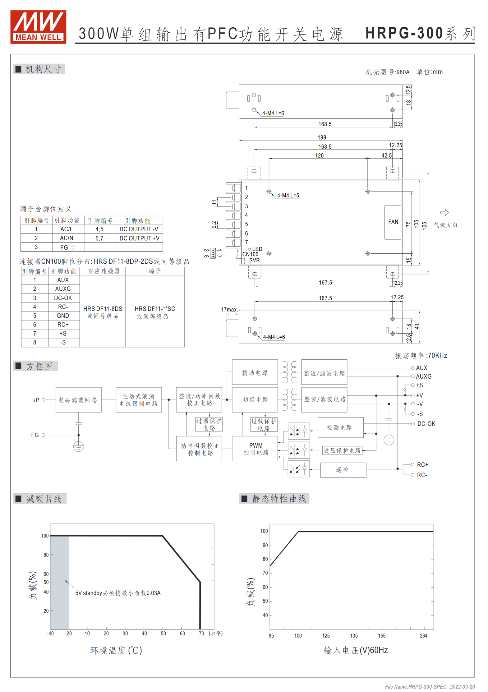 HRPG-300-3.3、HRPG-300-5、HRPG-300-7.5、HRPG-300-12、HRPG-300-15、HRPG-300-24、HRPG-300-36、HRPG-300-48