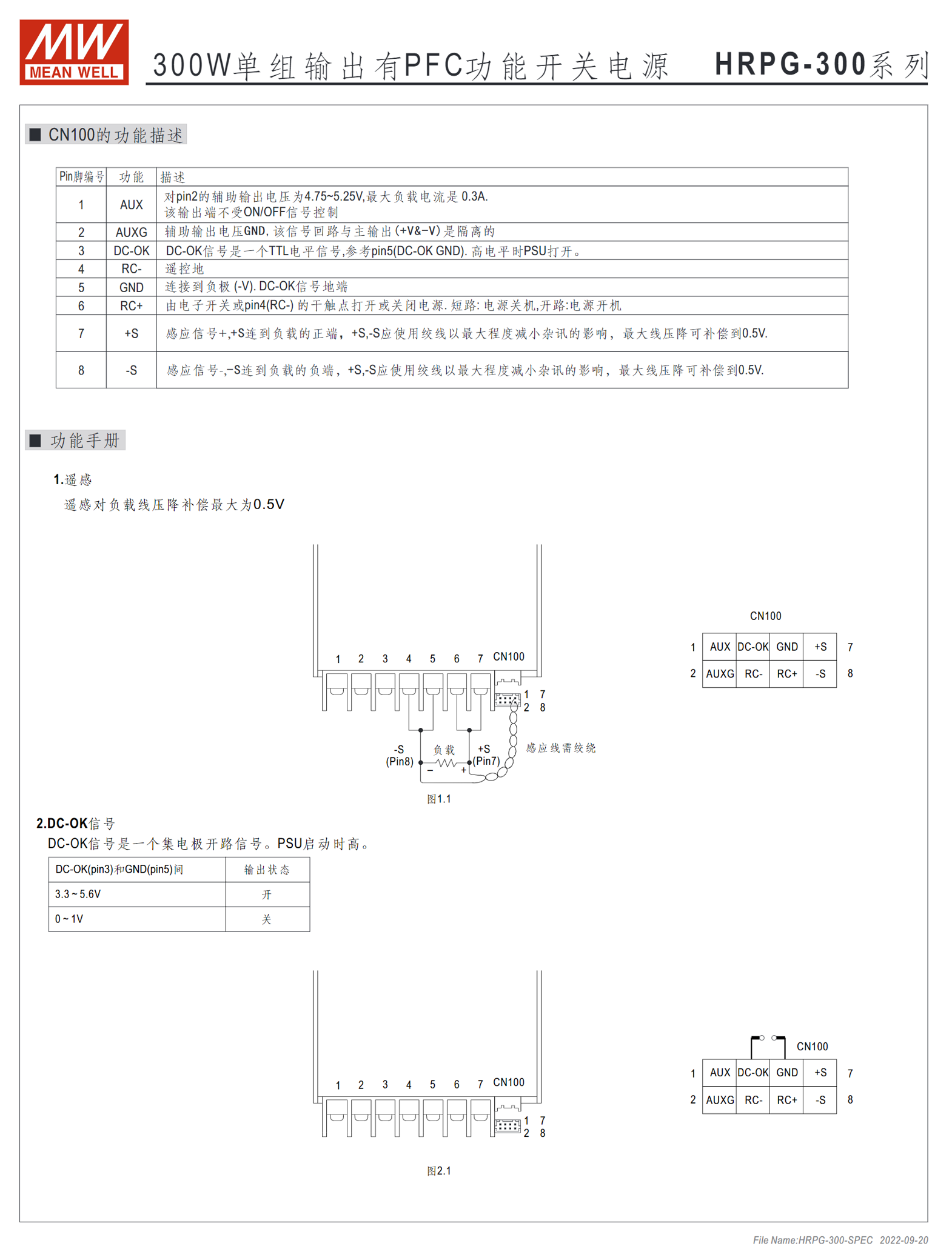 HRPG-300-3.3、HRPG-300-5、HRPG-300-7.5、HRPG-300-12、HRPG-300-15、HRPG-300-24、HRPG-300-36、HRPG-300-48