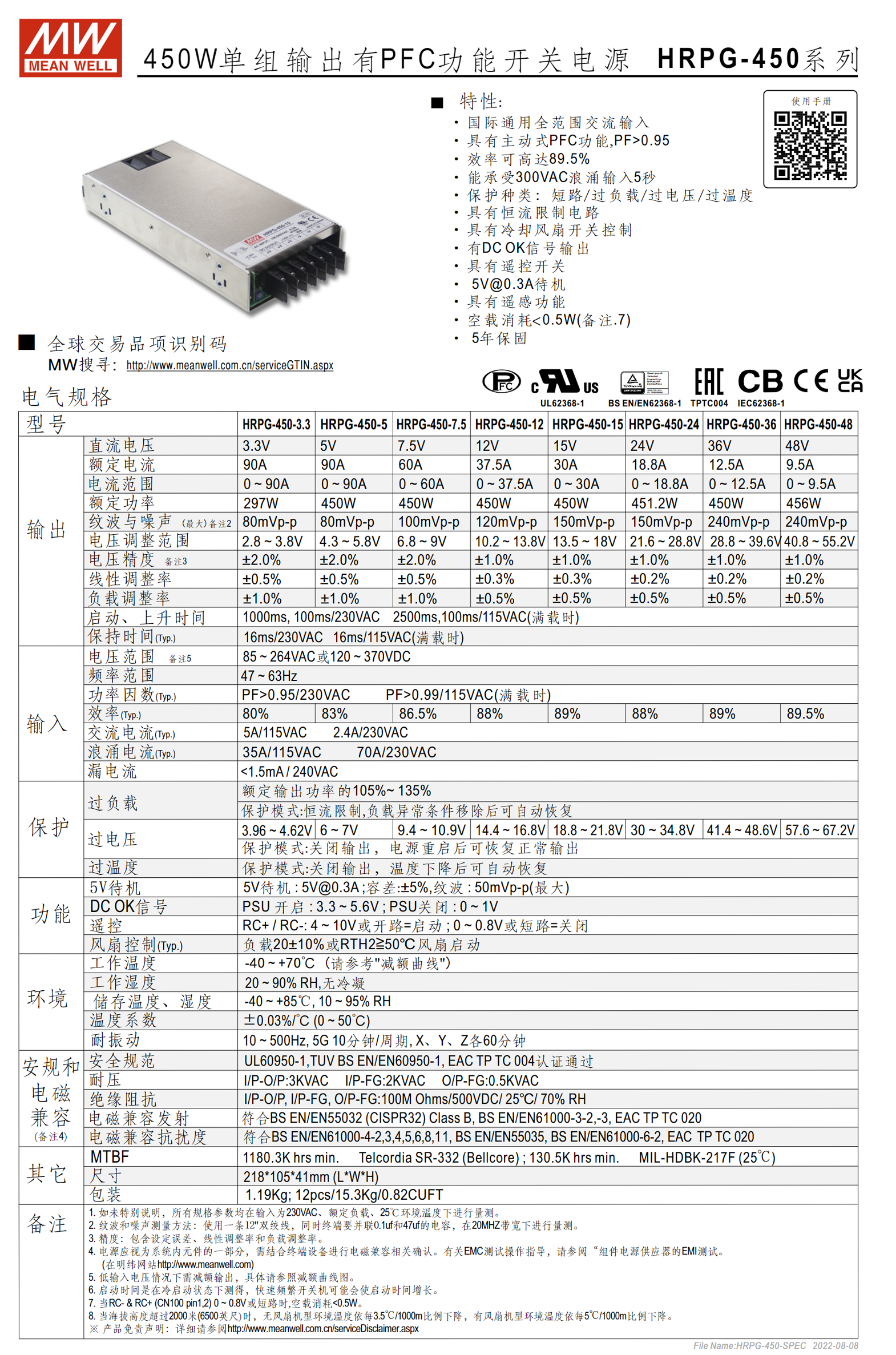 HRPG-450-3.3、HRPG-450-5、HRPG-450-7.5、HRPG-450-12、HRPG-450-15、HRPG-450-24、HRPG-450-36、HRPG-450-48