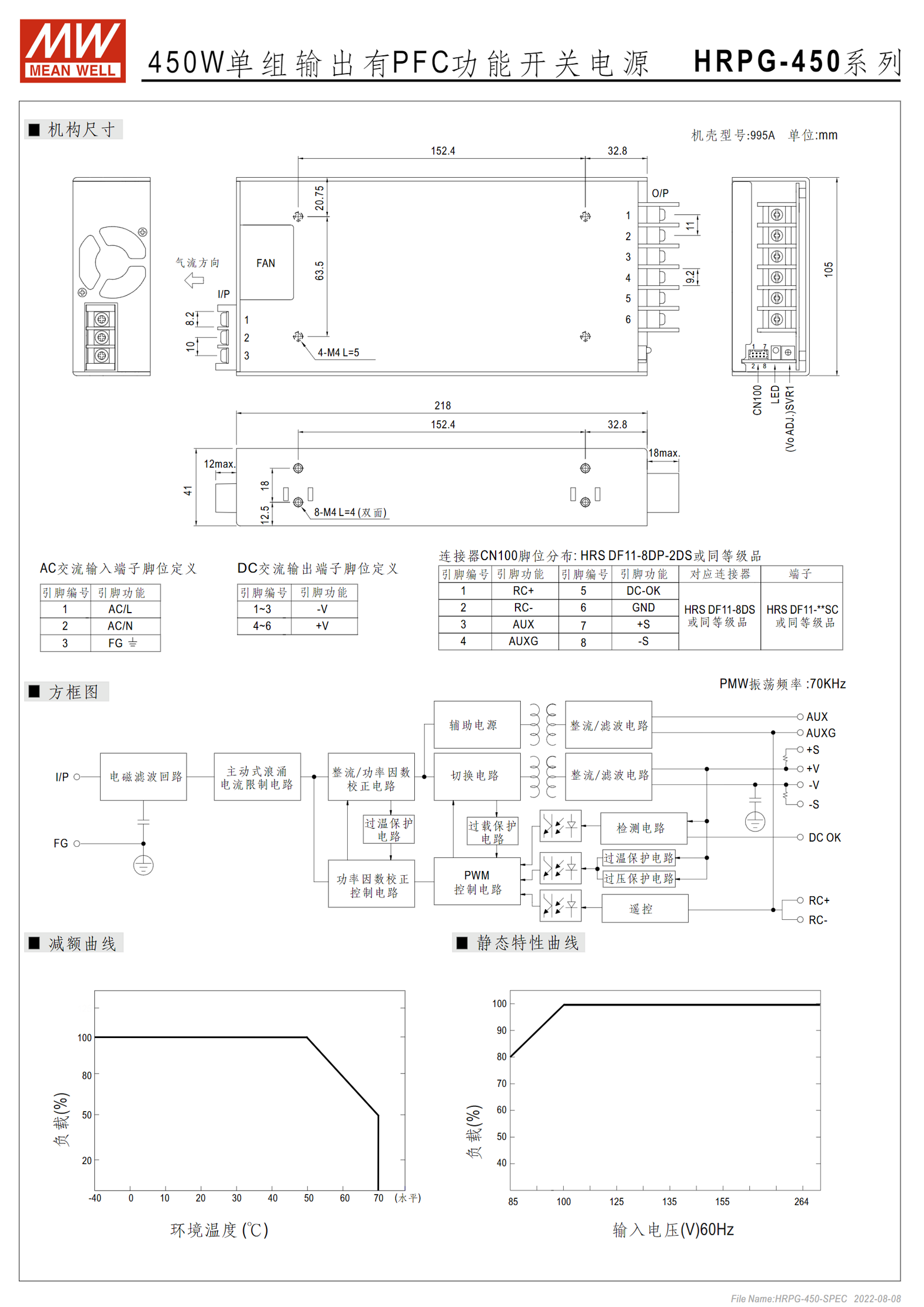 HRPG-450-3.3、HRPG-450-5、HRPG-450-7.5、HRPG-450-12、HRPG-450-15、HRPG-450-24、HRPG-450-36、HRPG-450-48